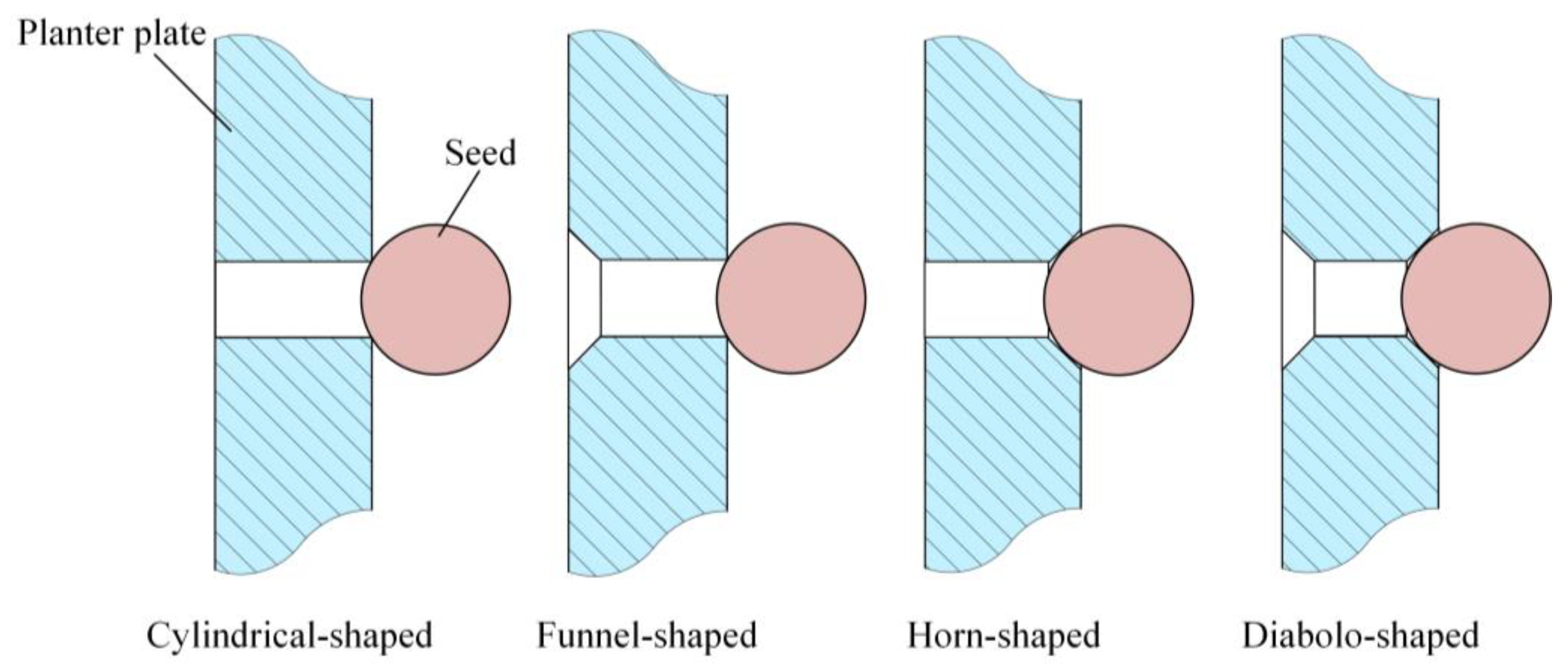 Agronomy 13 00141 g005