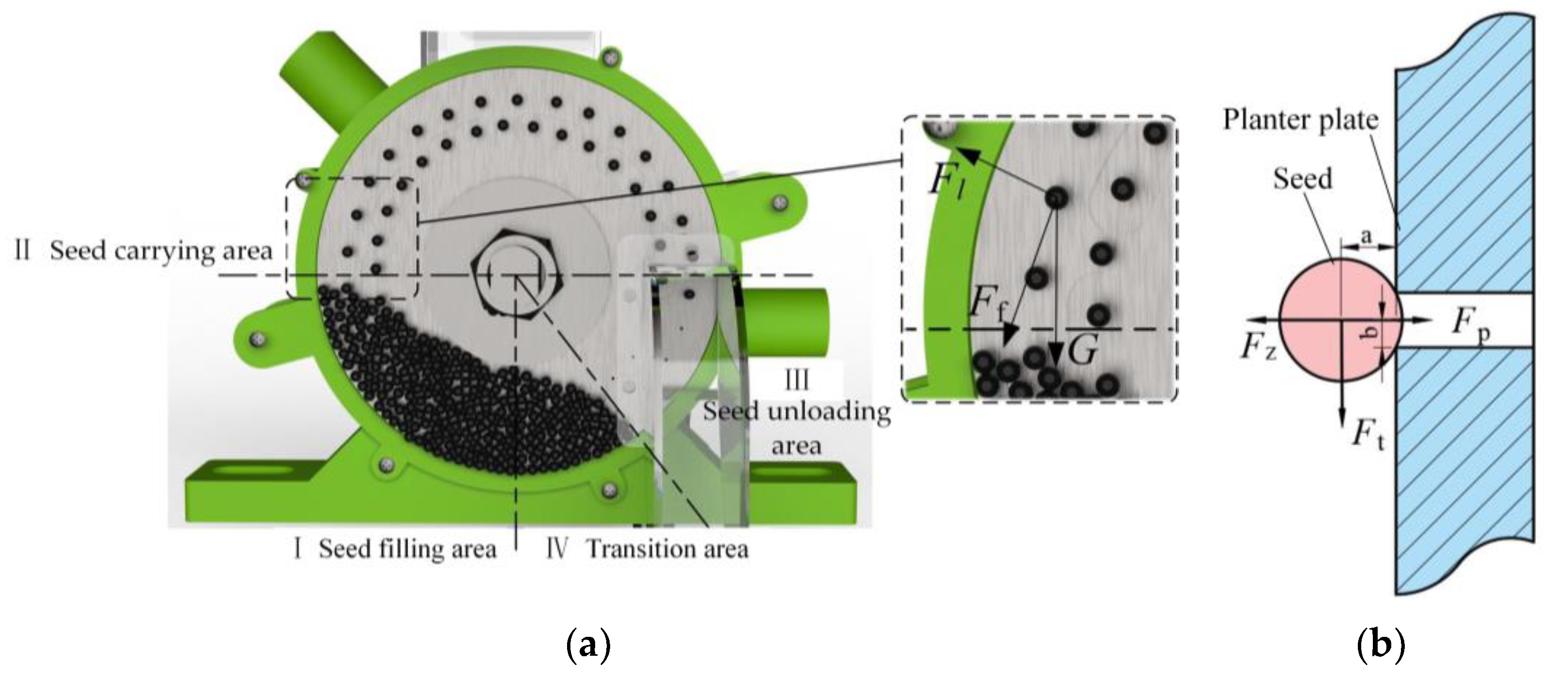 Agronomy 13 00141 g006
