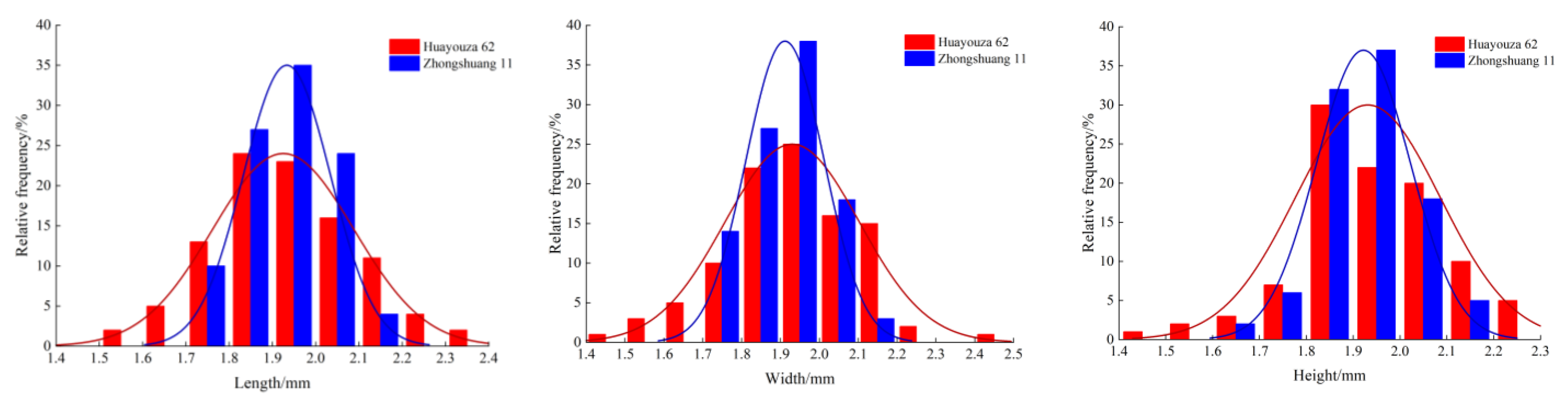 Agronomy 13 00141 g007