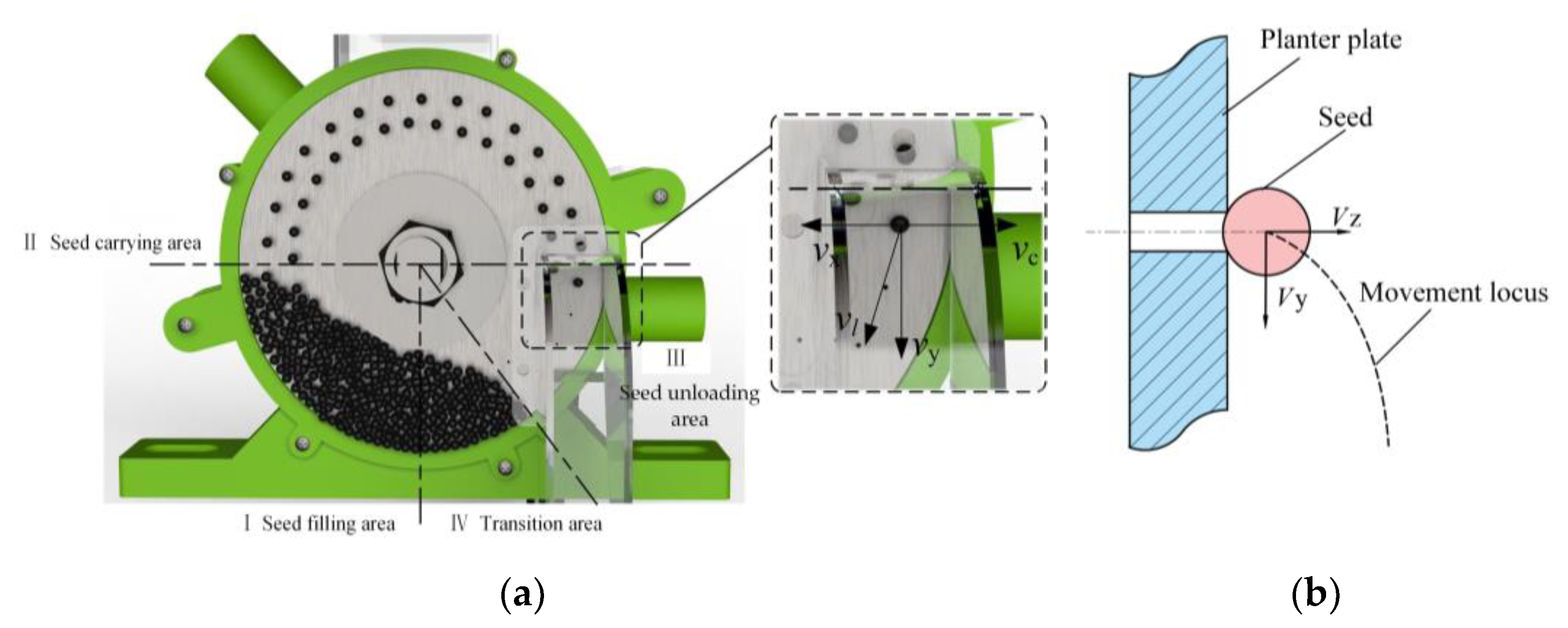 Agronomy 13 00141 g008