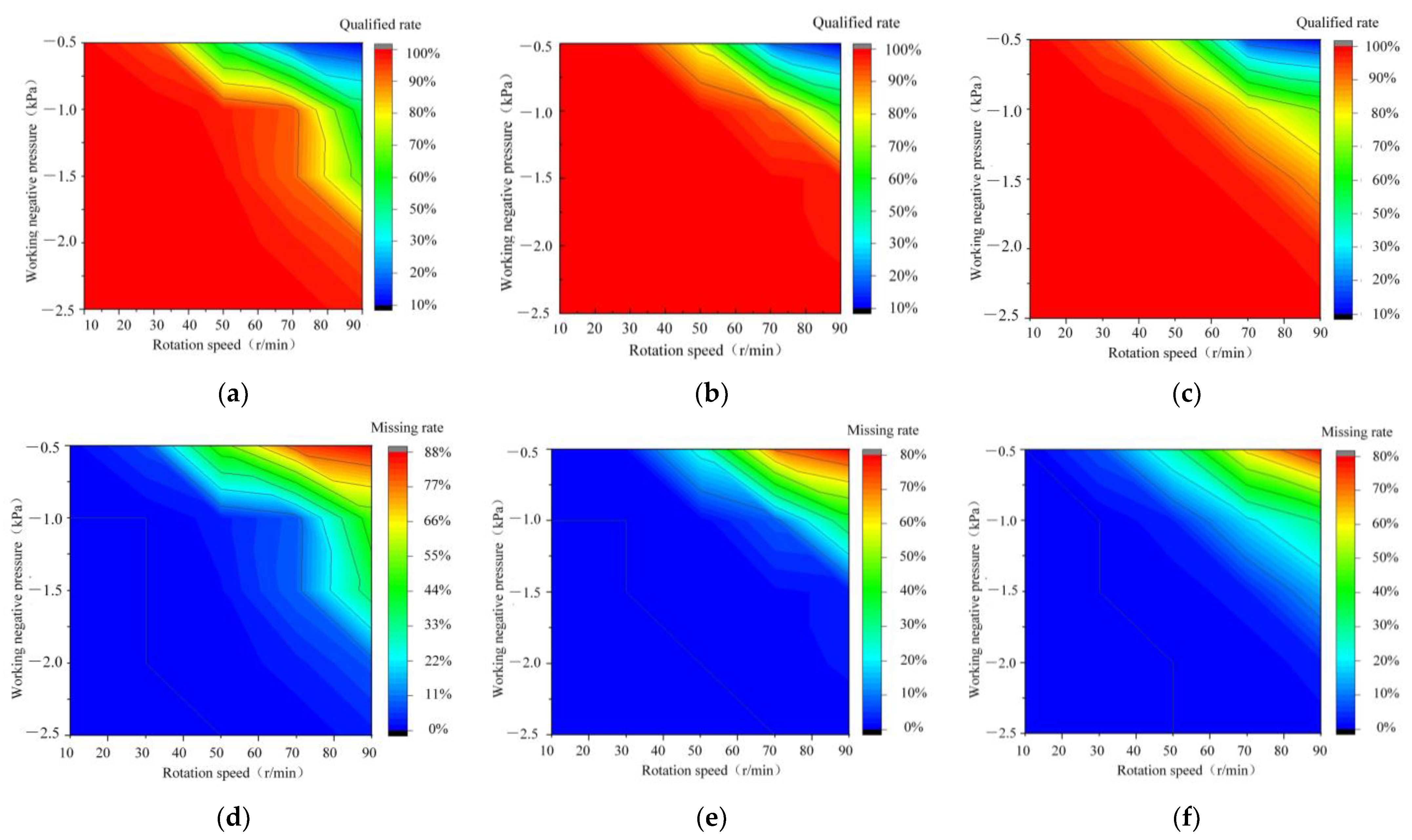 Agronomy 13 00141 g015