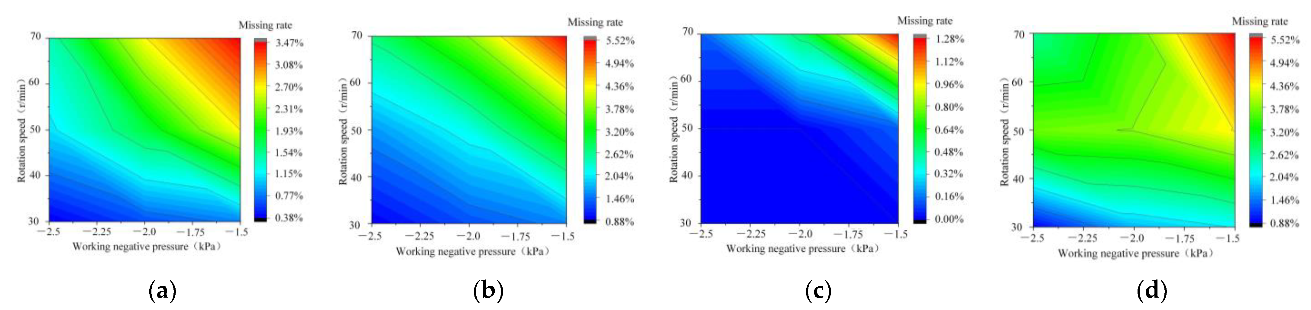 Agronomy 13 00141 g016
