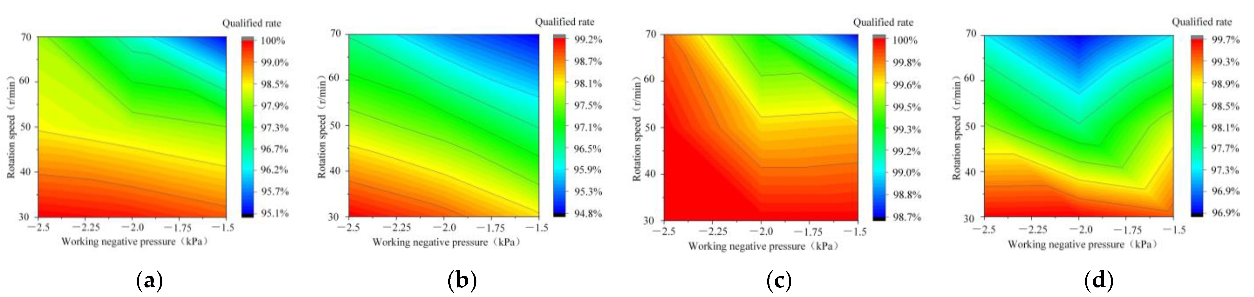 Agronomy 13 00141 g017
