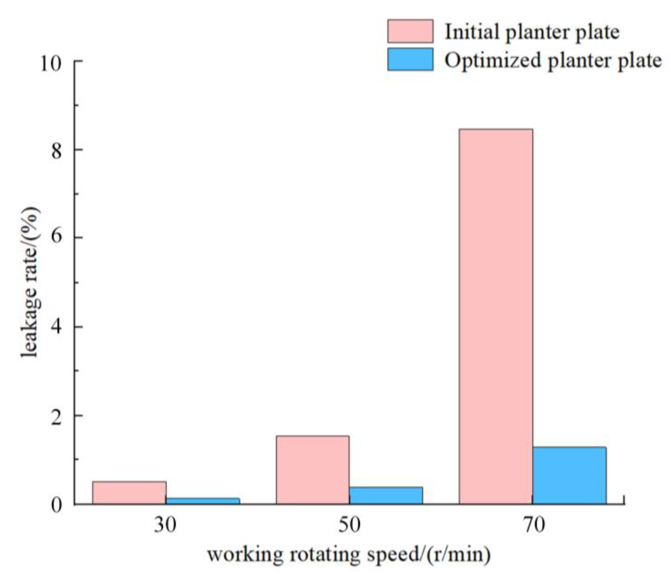 Agronomy 13 00141 g018