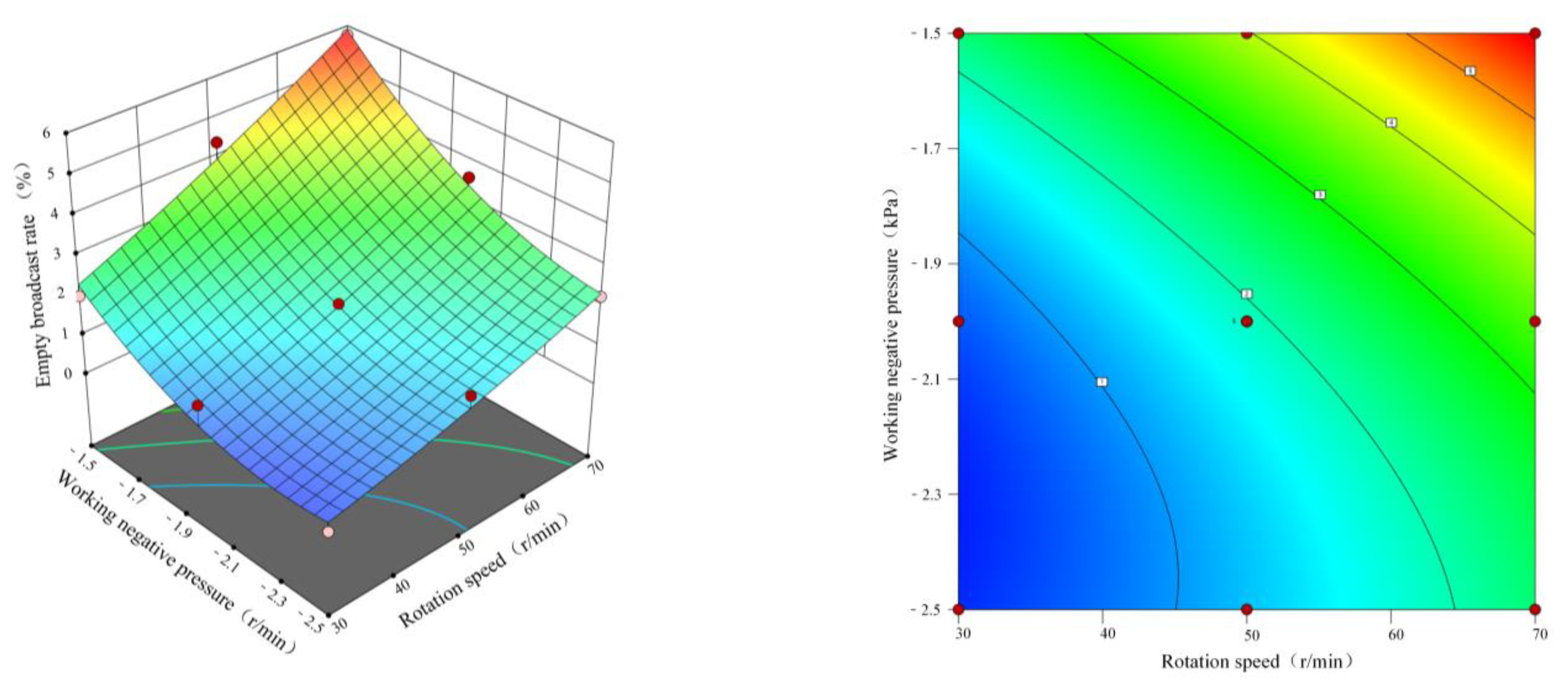Agronomy 13 00141 g019