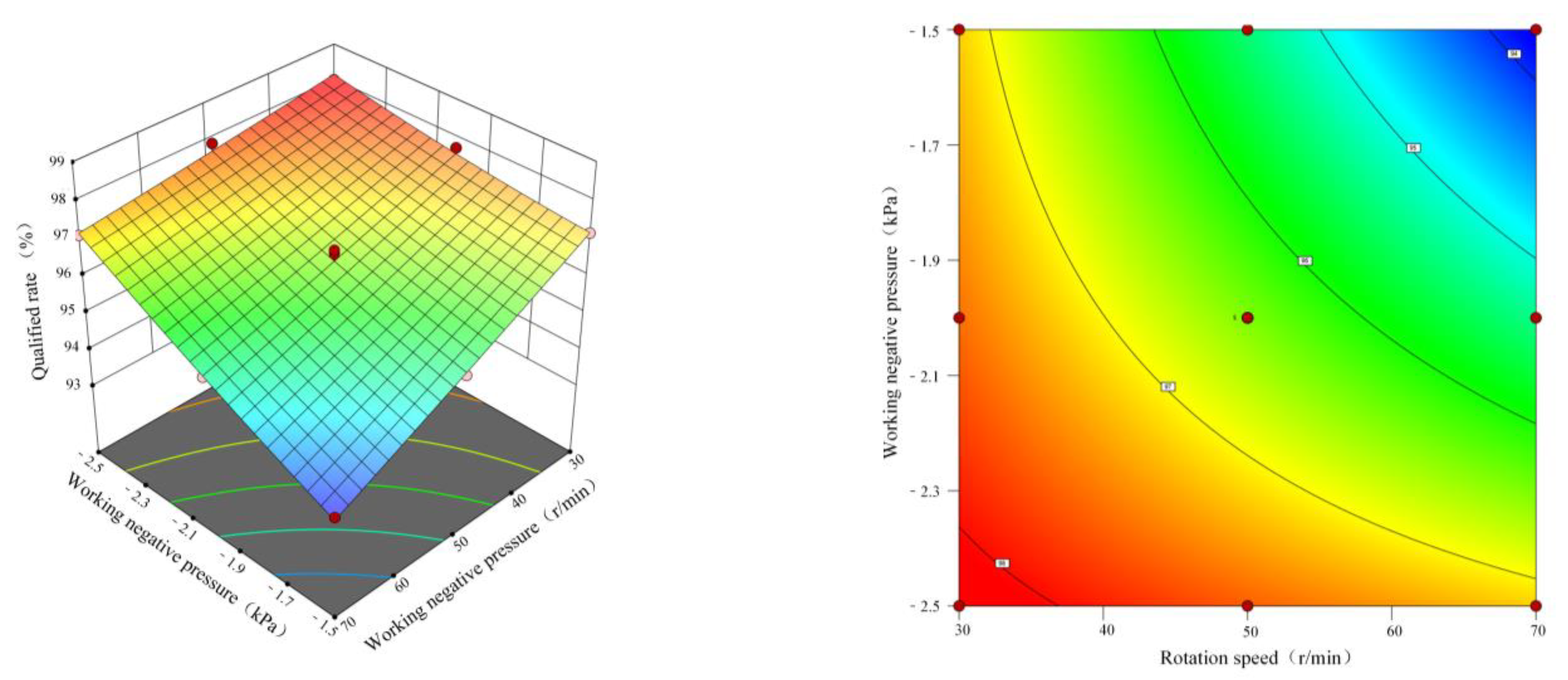 Agronomy 13 00141 g020