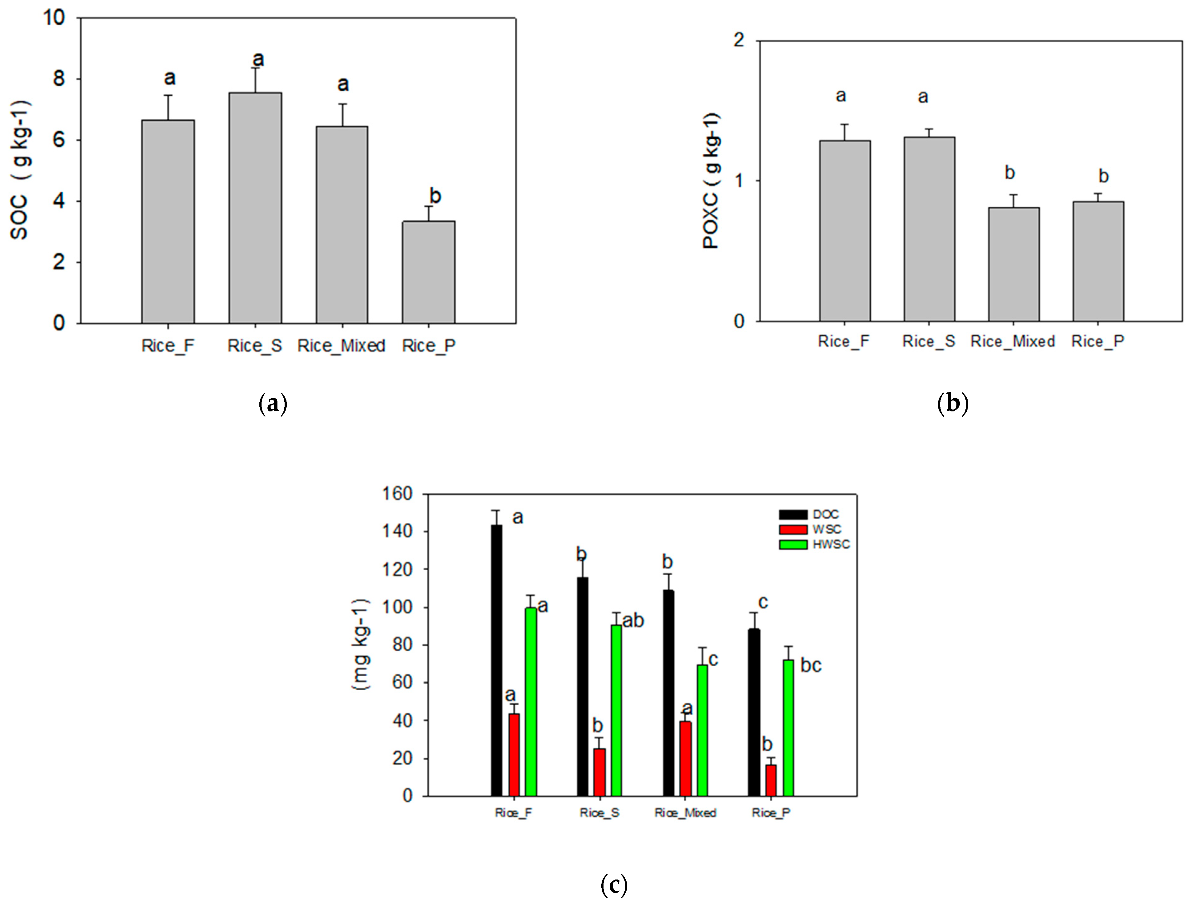 Agronomy 13 00142 g003