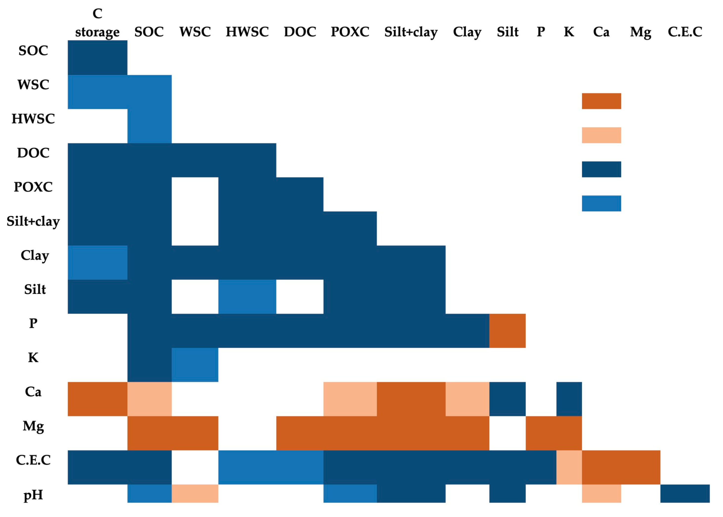 Agronomy 13 00142 g008