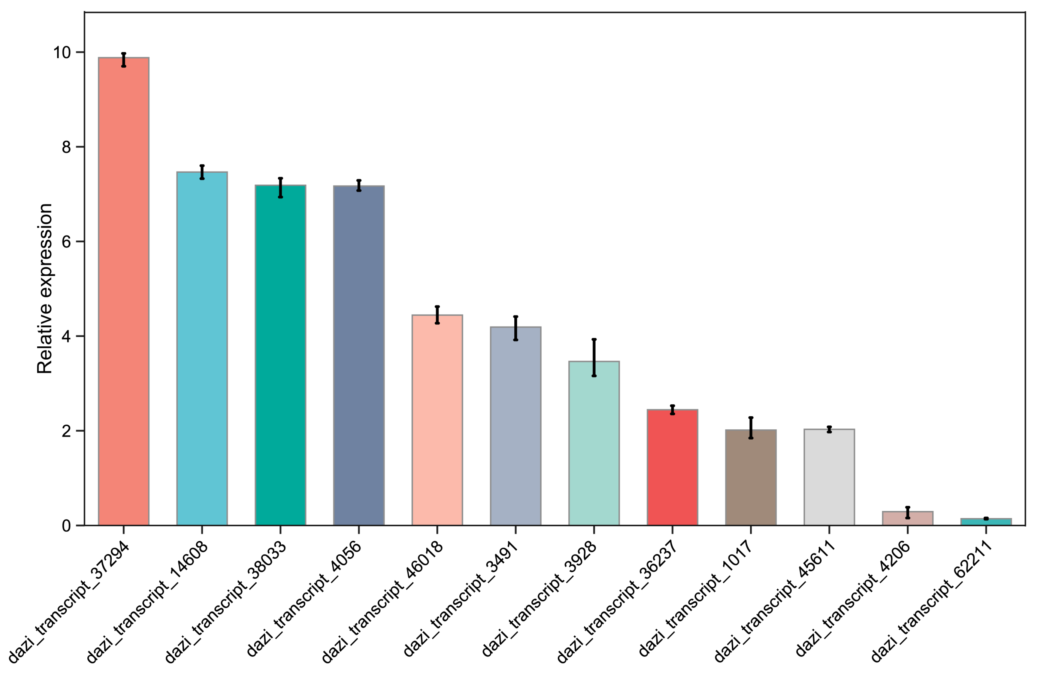 Agronomy 13 00143 g004 Agronomy 13 00143 g004