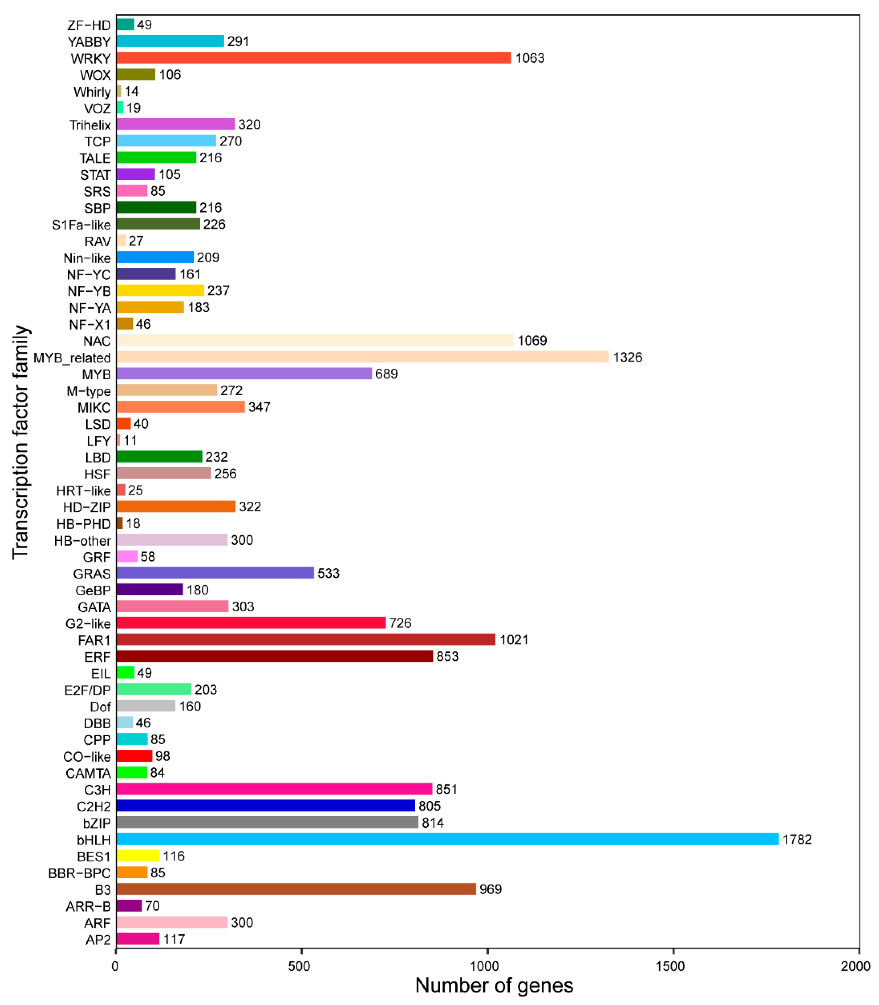Agronomy 13 00143 g005 Agronomy 13 00143 g005