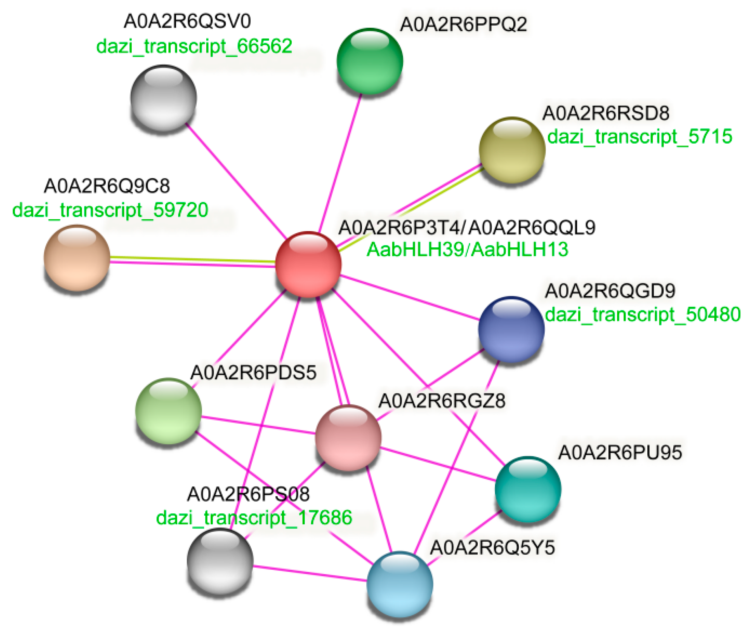 Agronomy 13 00143 g007 Agronomy 13 00143 g007