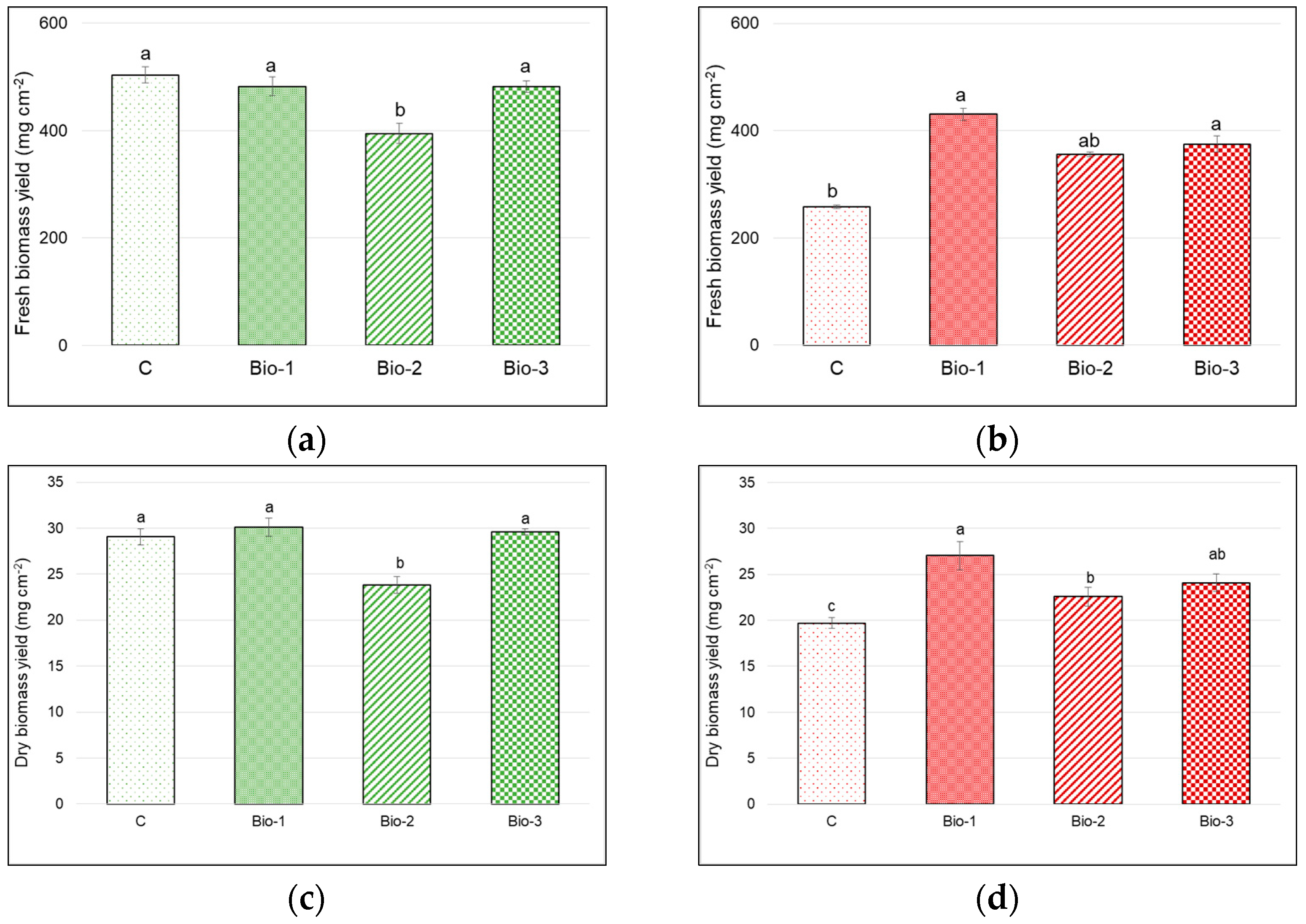 Agronomy 13 00145 g001 Agronomy 13 00145 g001