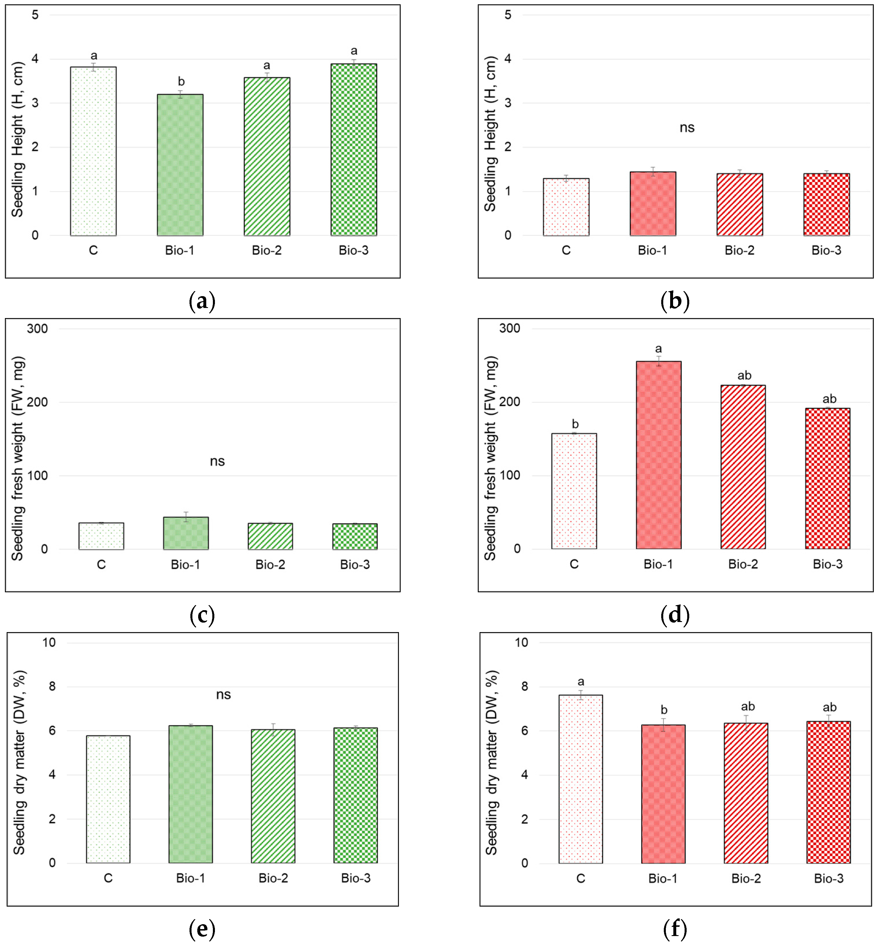 Agronomy 13 00145 g002 Agronomy 13 00145 g002