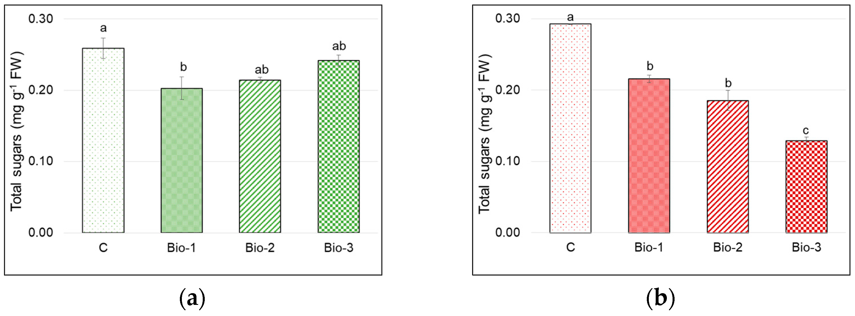 Agronomy 13 00145 g003 Agronomy 13 00145 g003