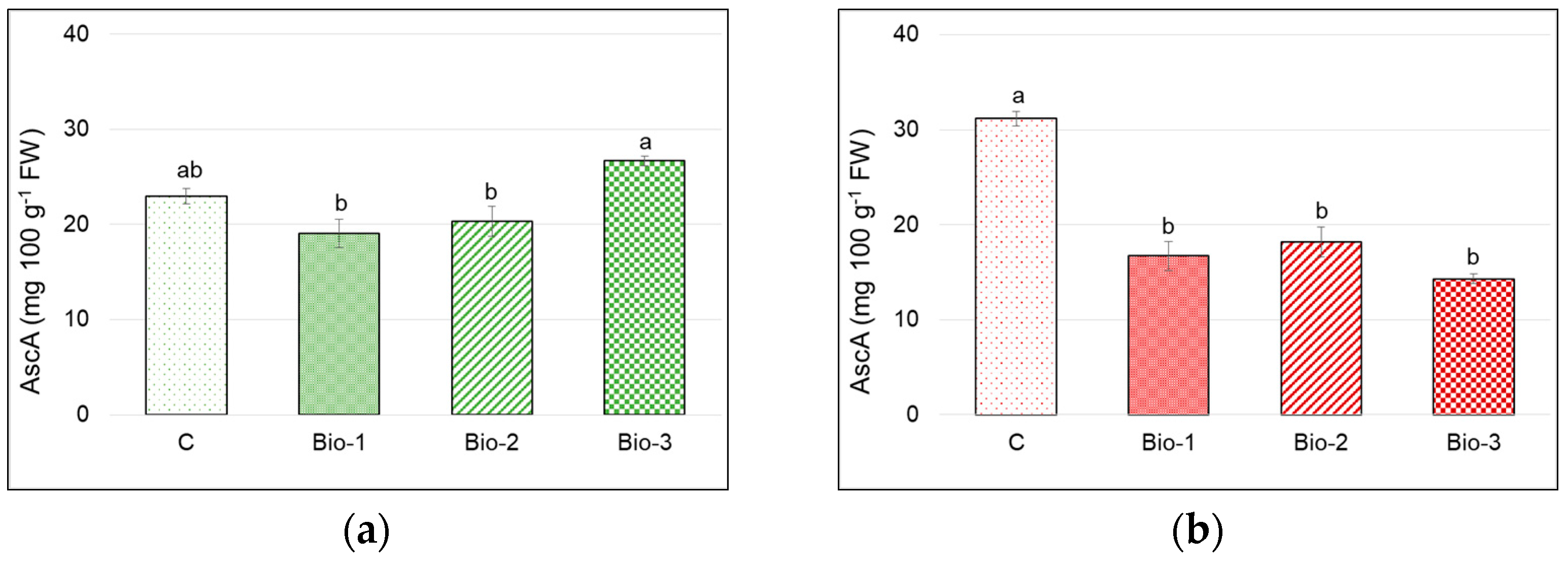 Agronomy 13 00145 g006 Agronomy 13 00145 g006