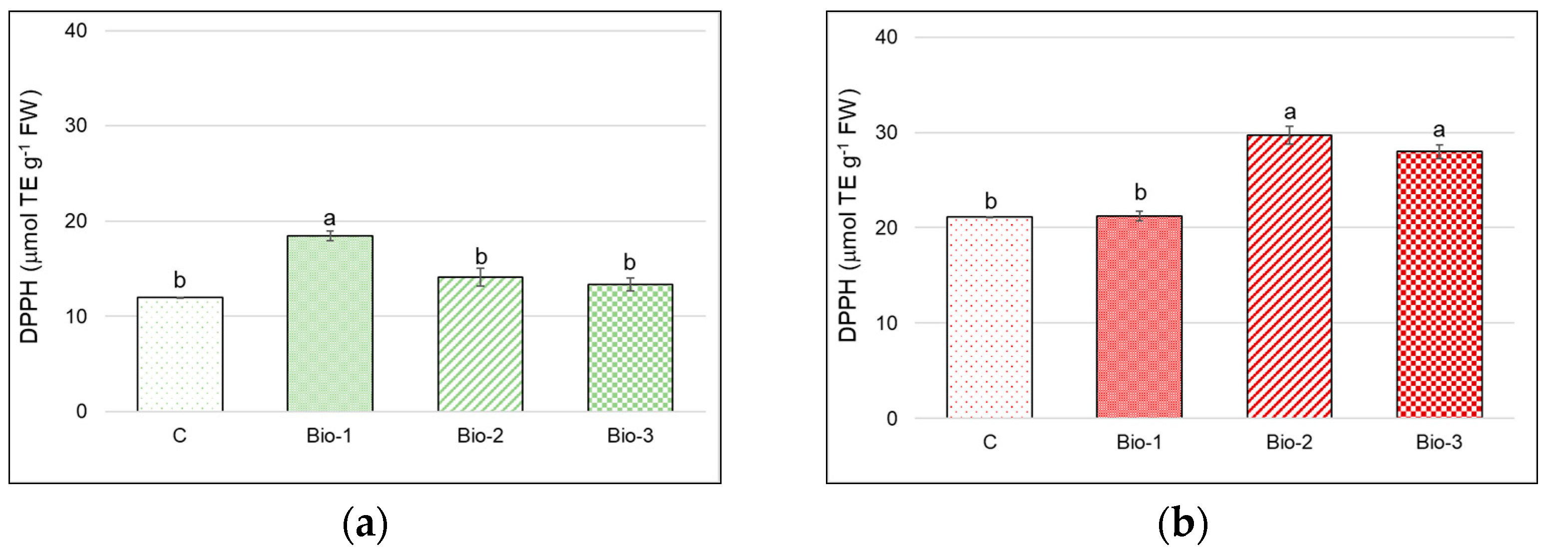 Agronomy 13 00145 g007 Agronomy 13 00145 g007