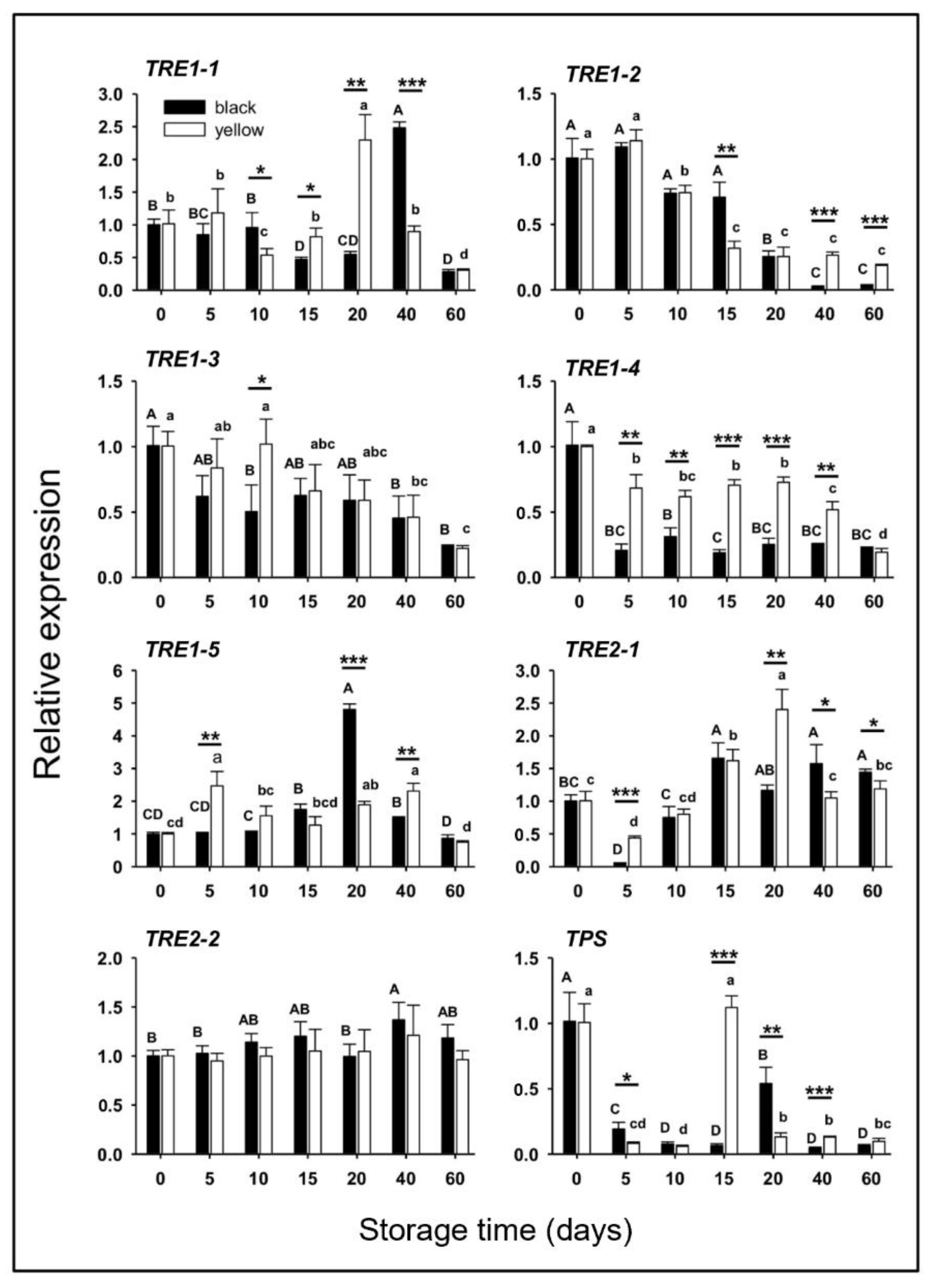 Agronomy 13 00148 g004