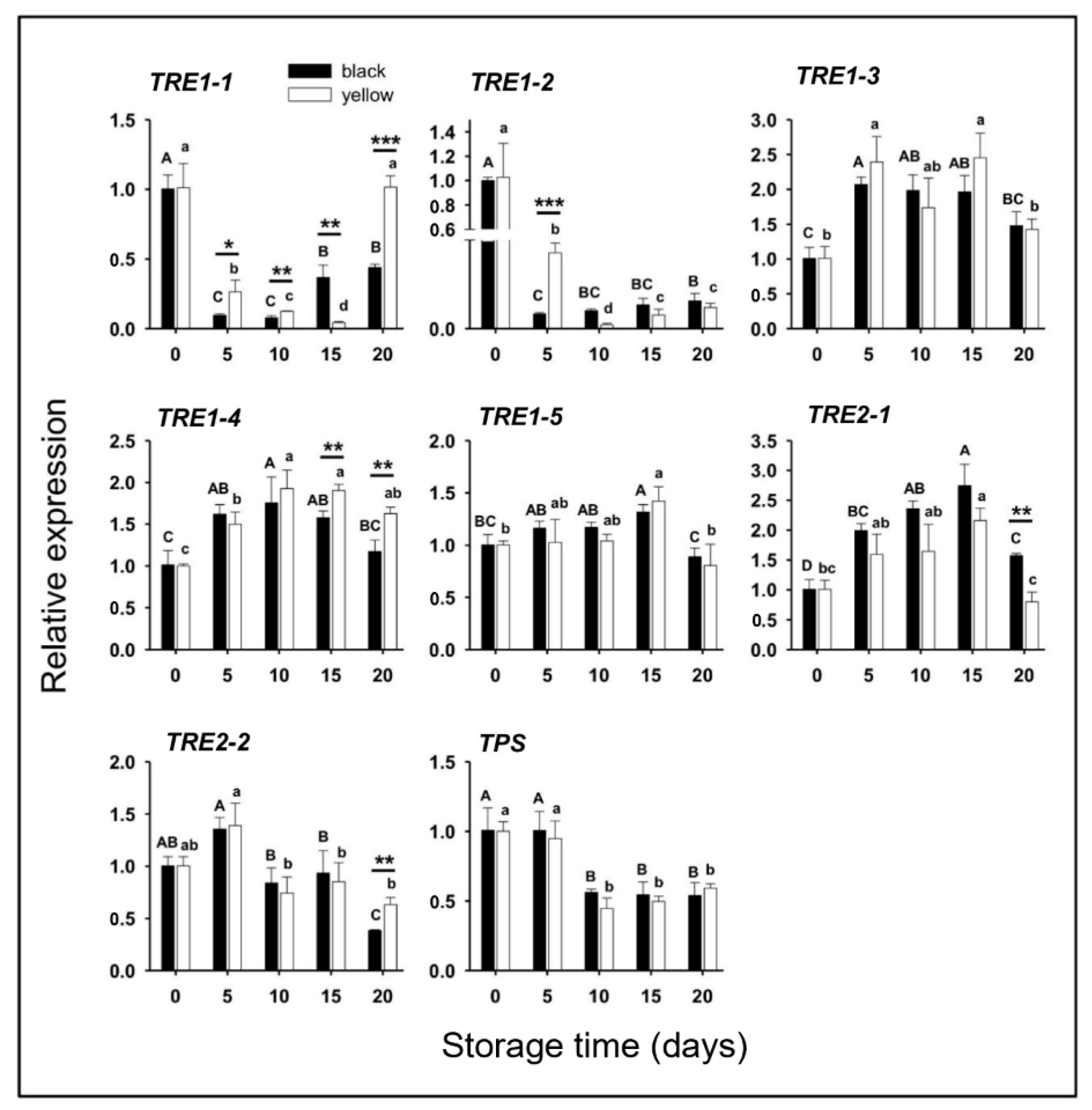 Agronomy 13 00148 g005