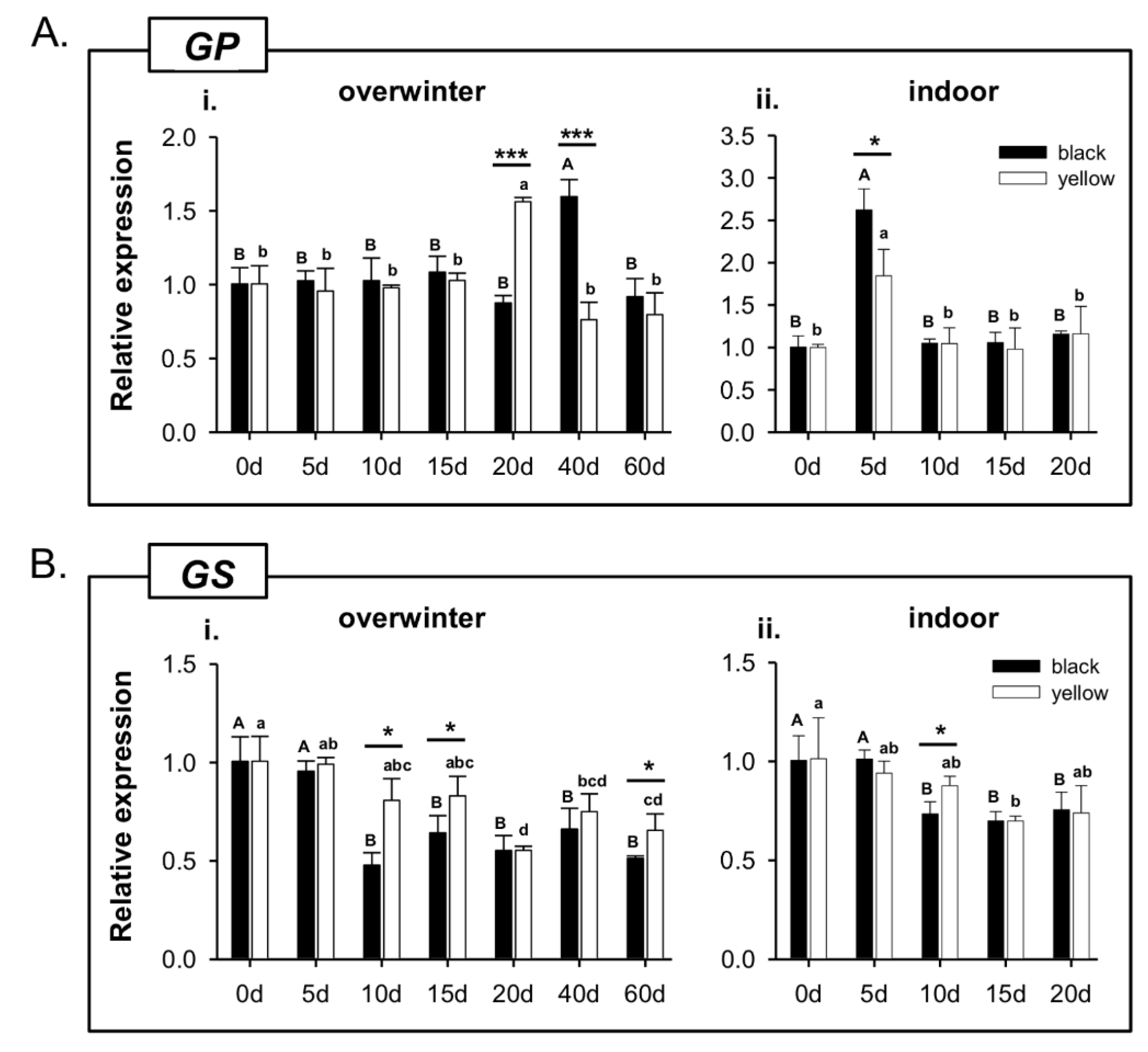 Agronomy 13 00148 g006
