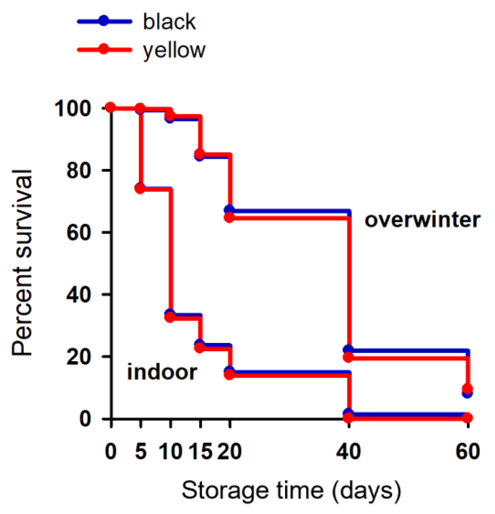 Agronomy 13 00148 g007