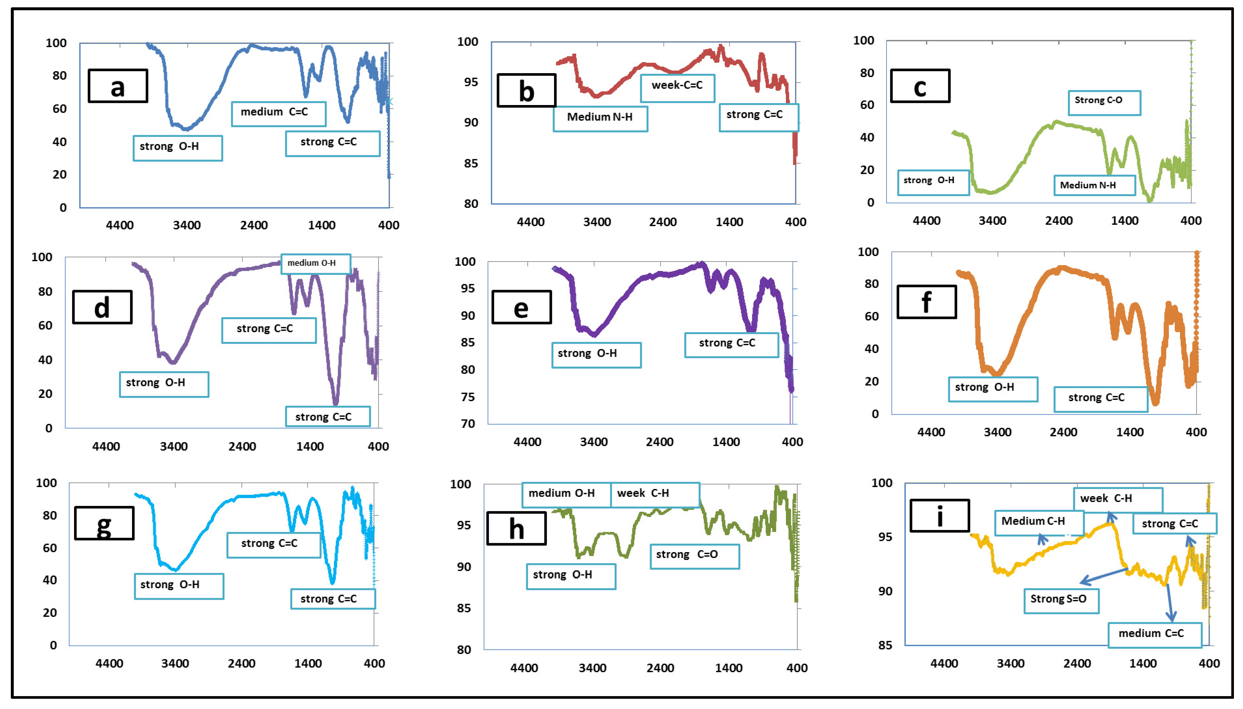 Agronomy 13 00149 g001