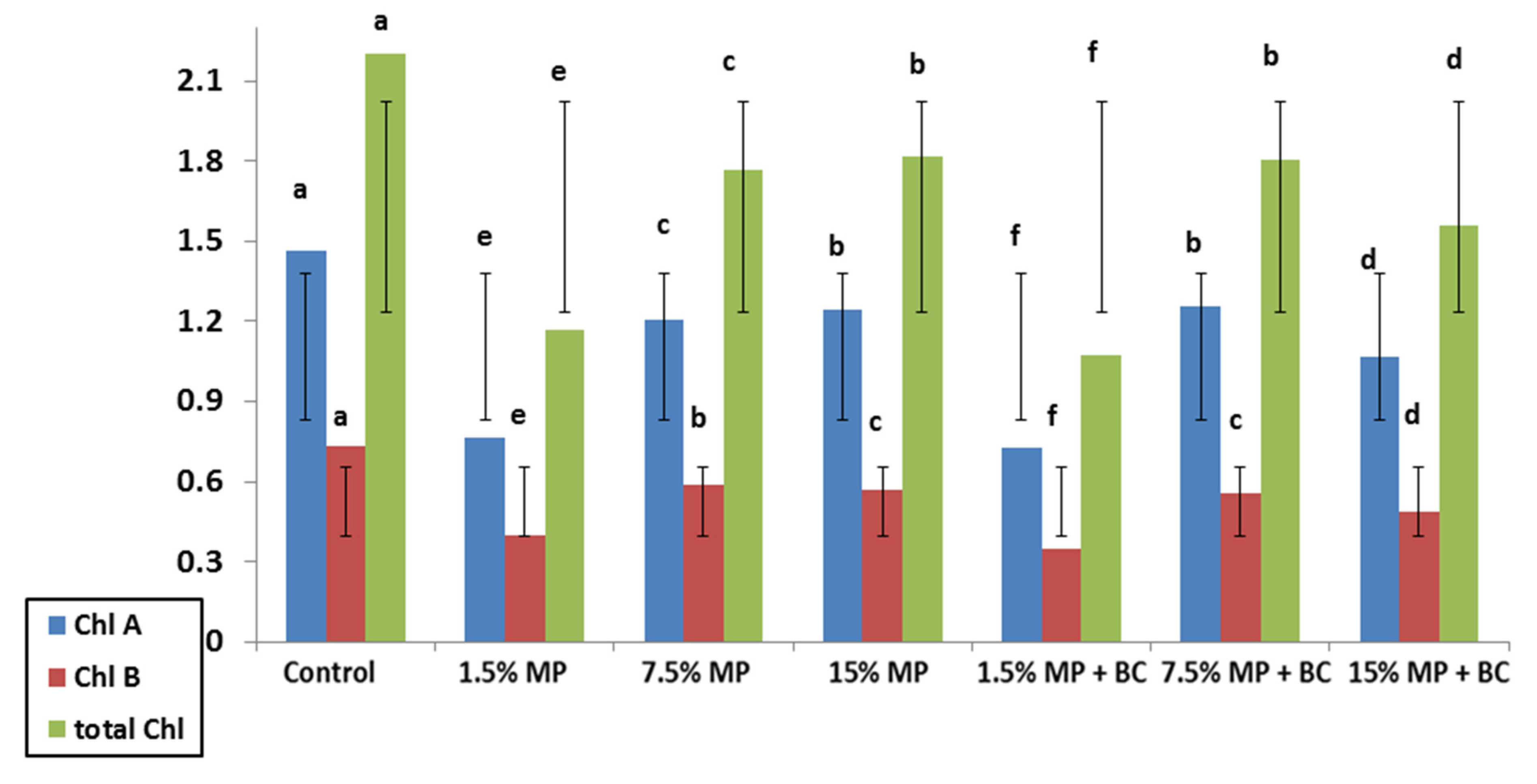 Agronomy 13 00149 g002