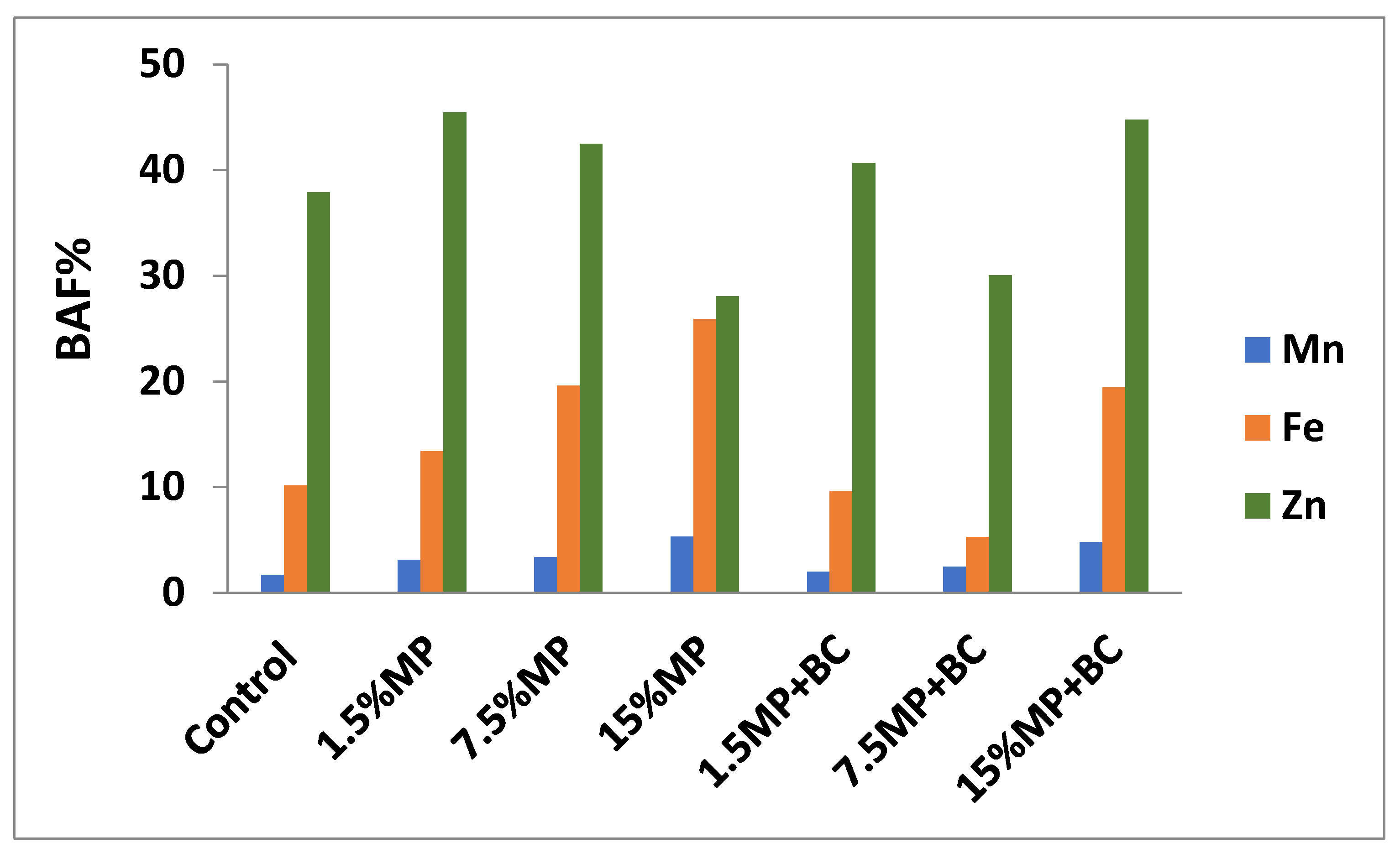 Agronomy 13 00149 g004