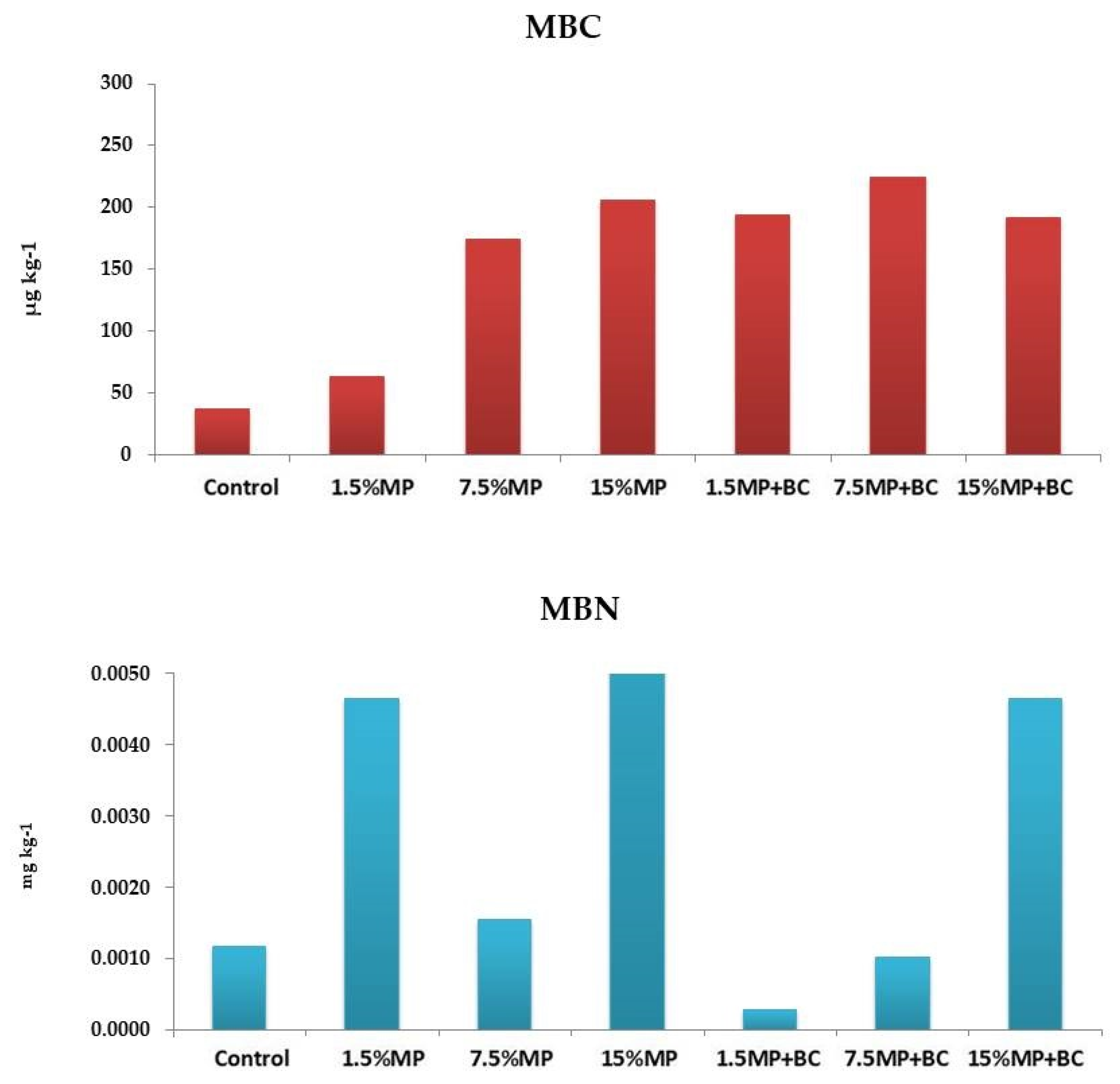 Agronomy 13 00149 g006