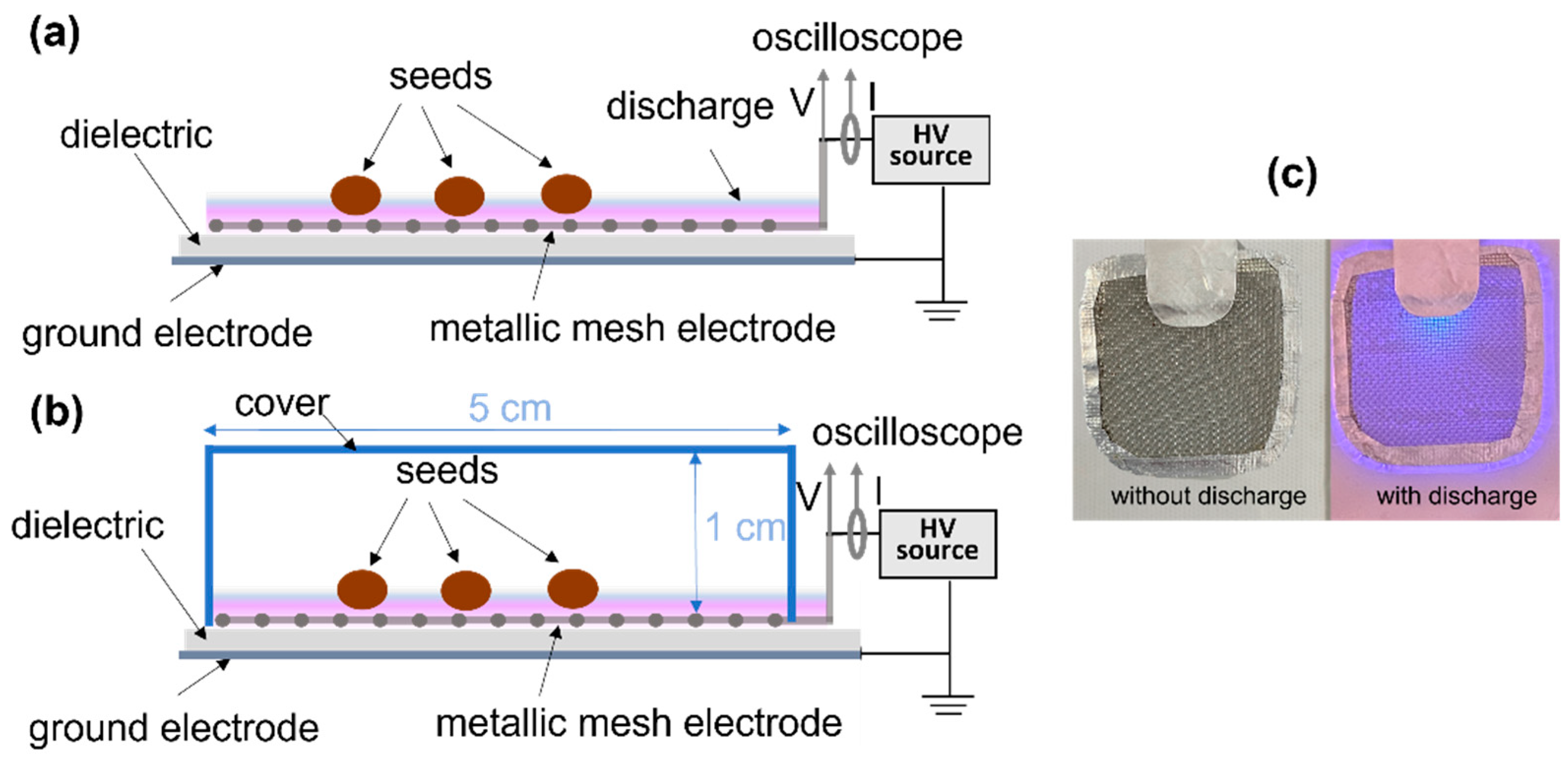 Agronomy 13 00150 g001