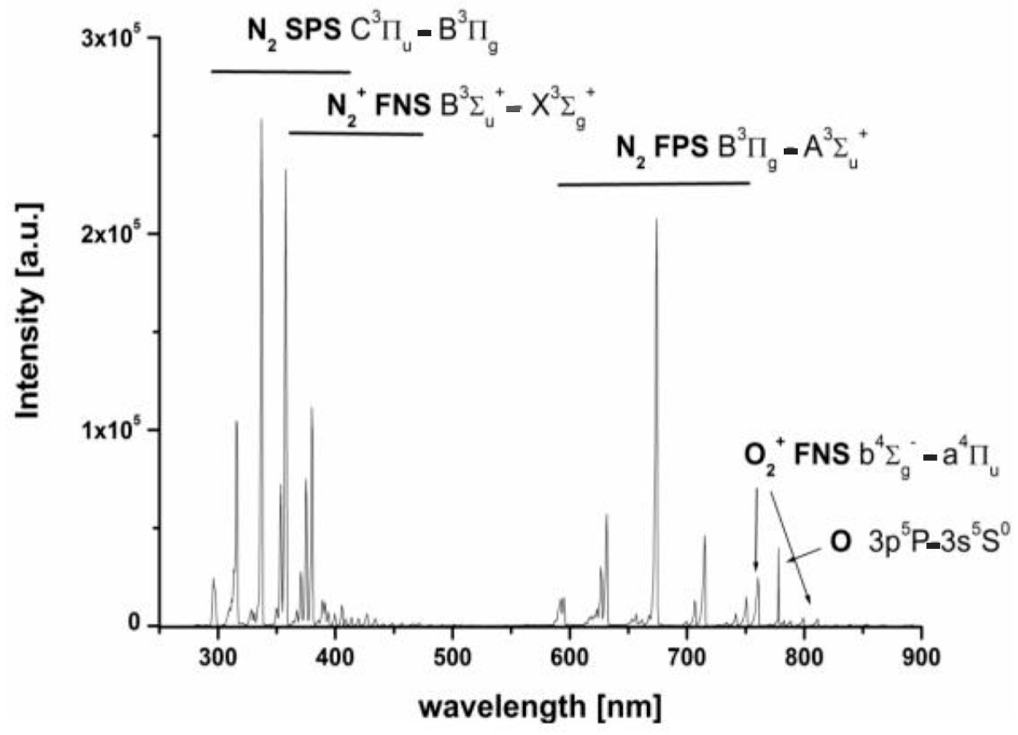 Agronomy 13 00150 g003