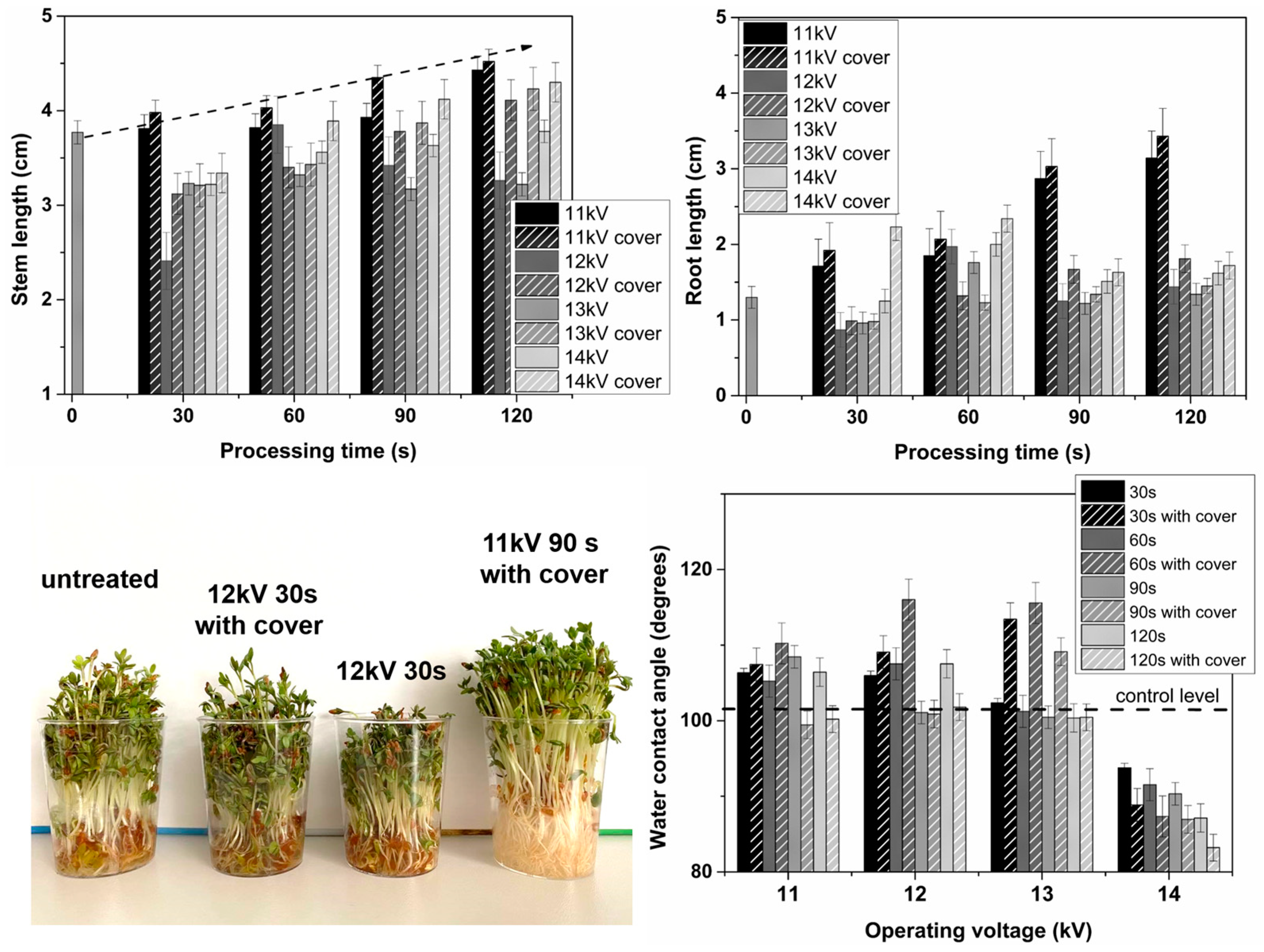 Agronomy 13 00150 g007