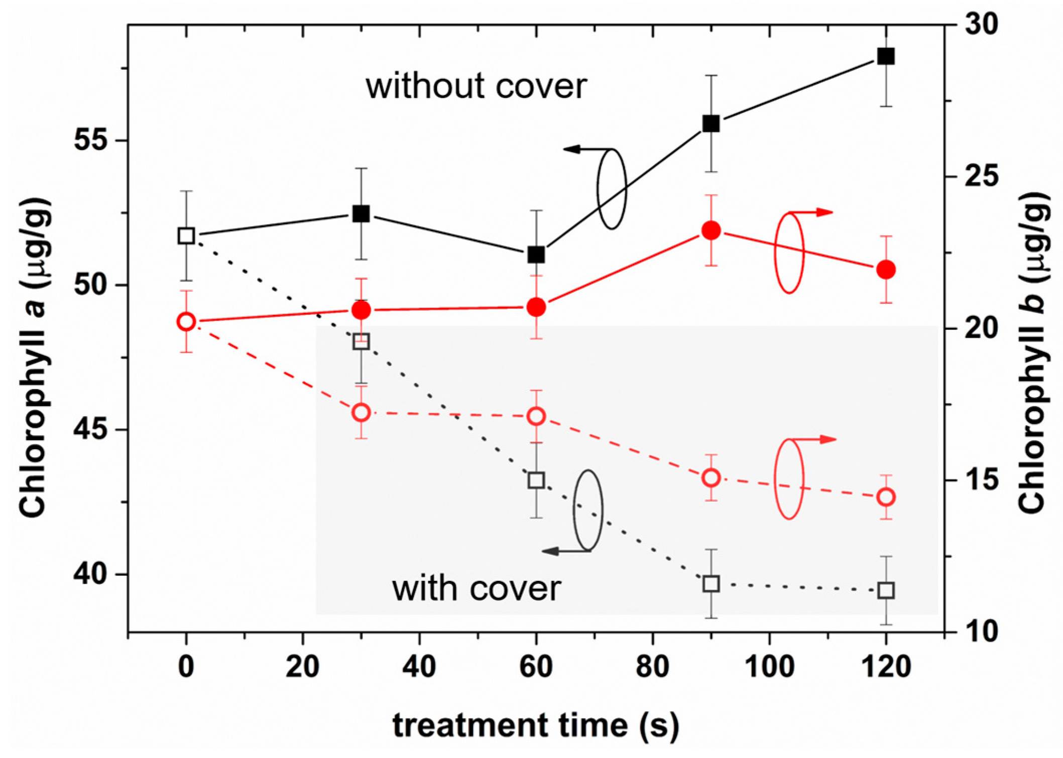 Agronomy 13 00150 g008