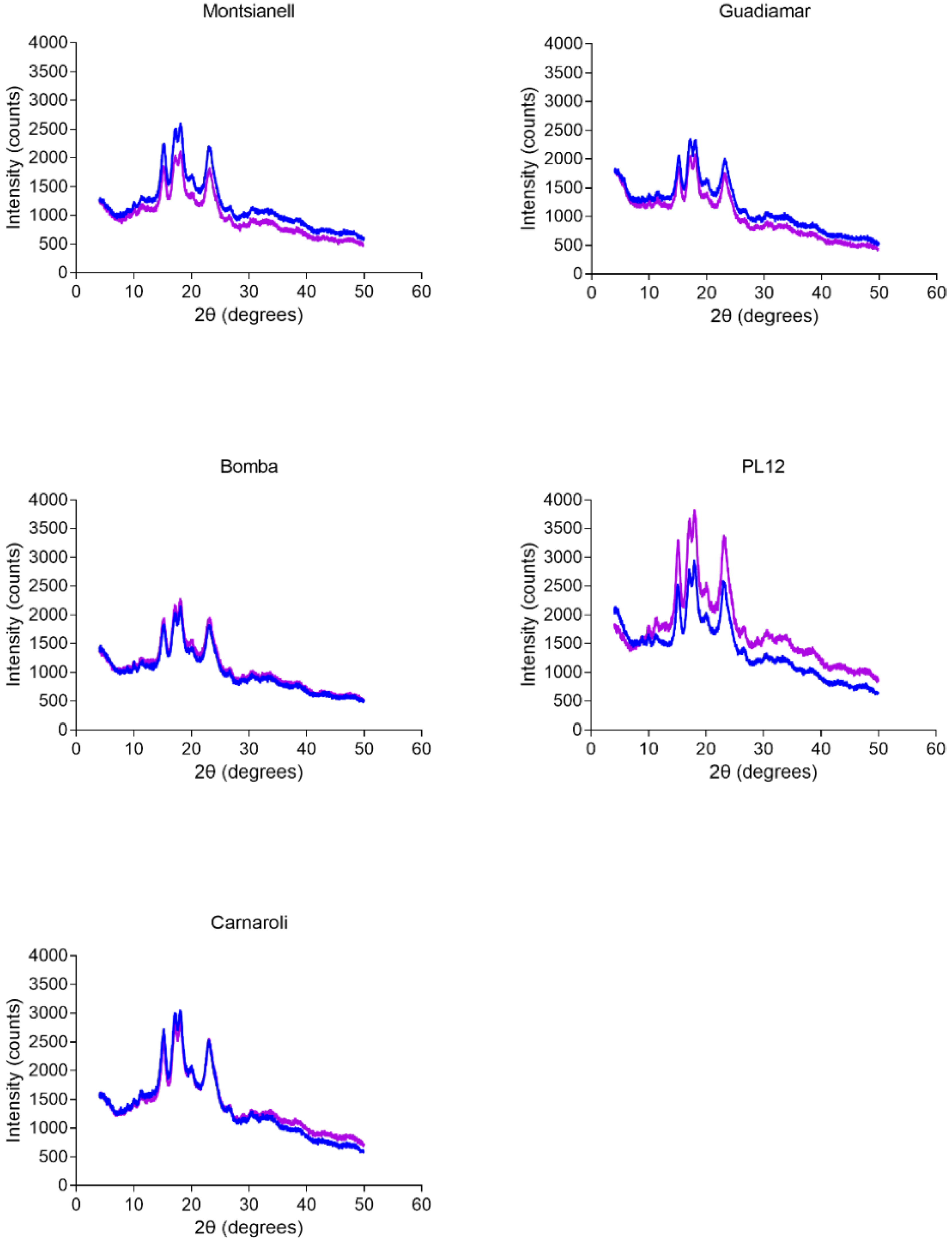 Agronomy 13 00151 g002