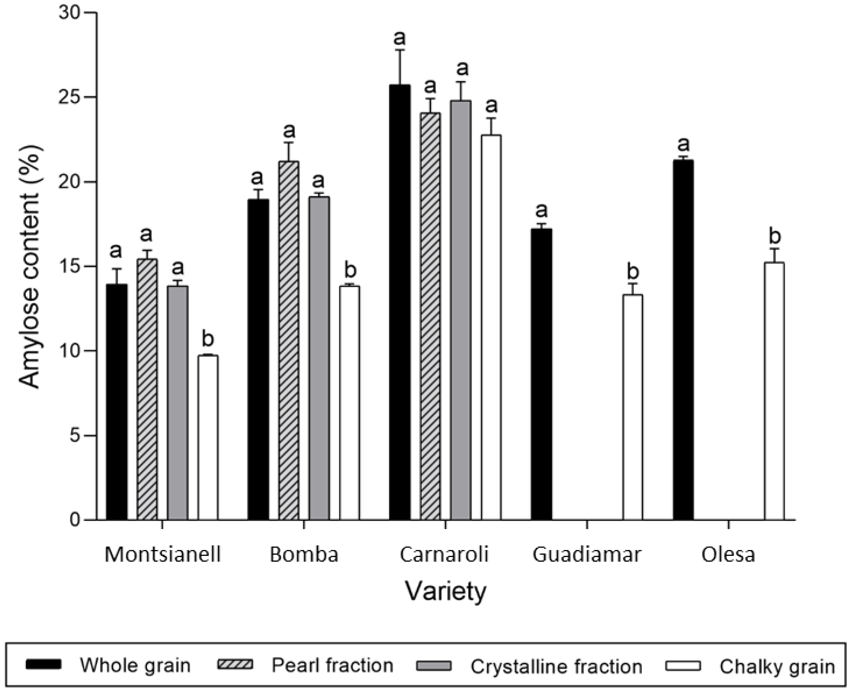 Agronomy 13 00151 g004