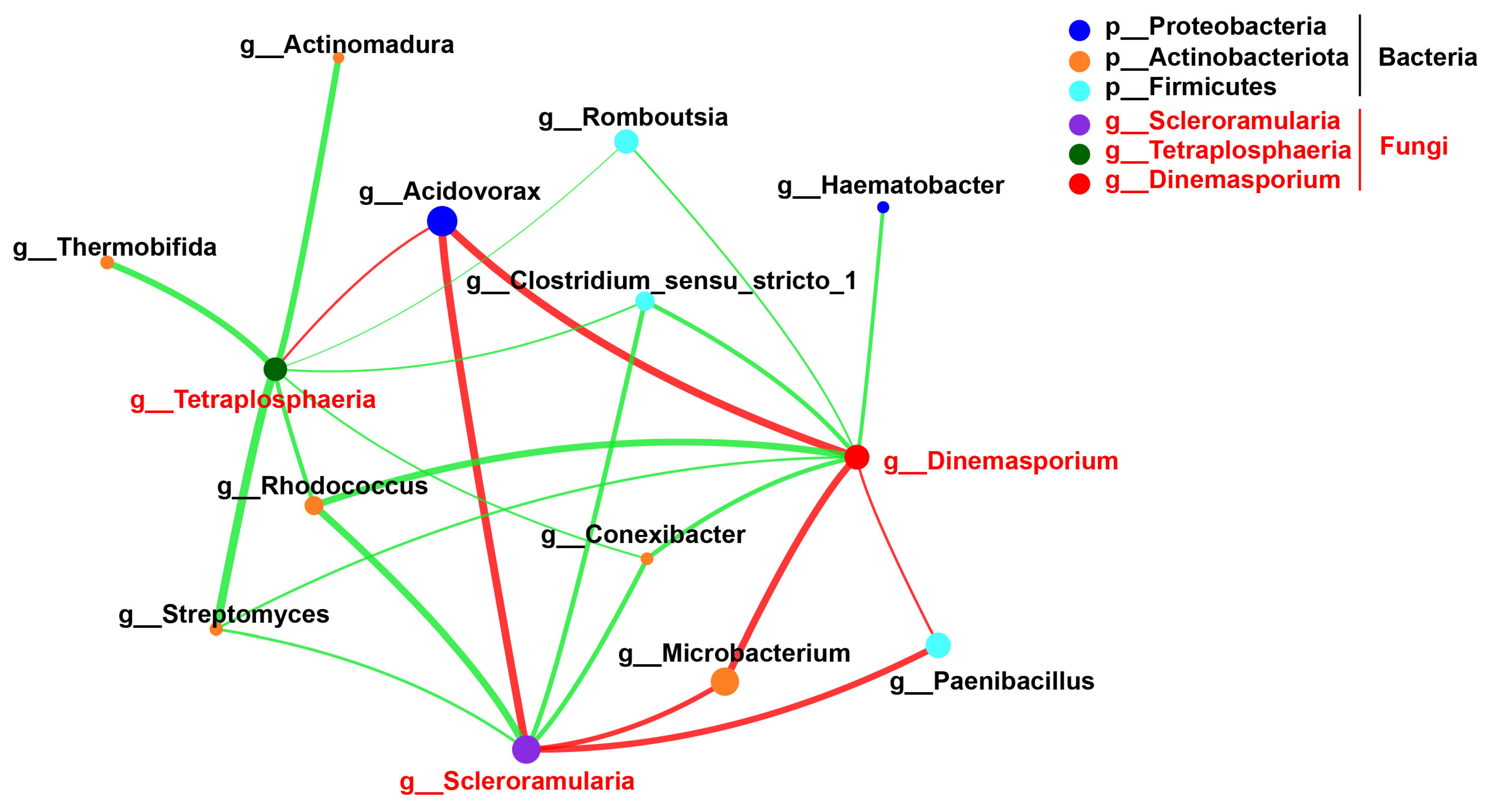 Agronomy 13 00153 g005 Agronomy 13 00153 g005