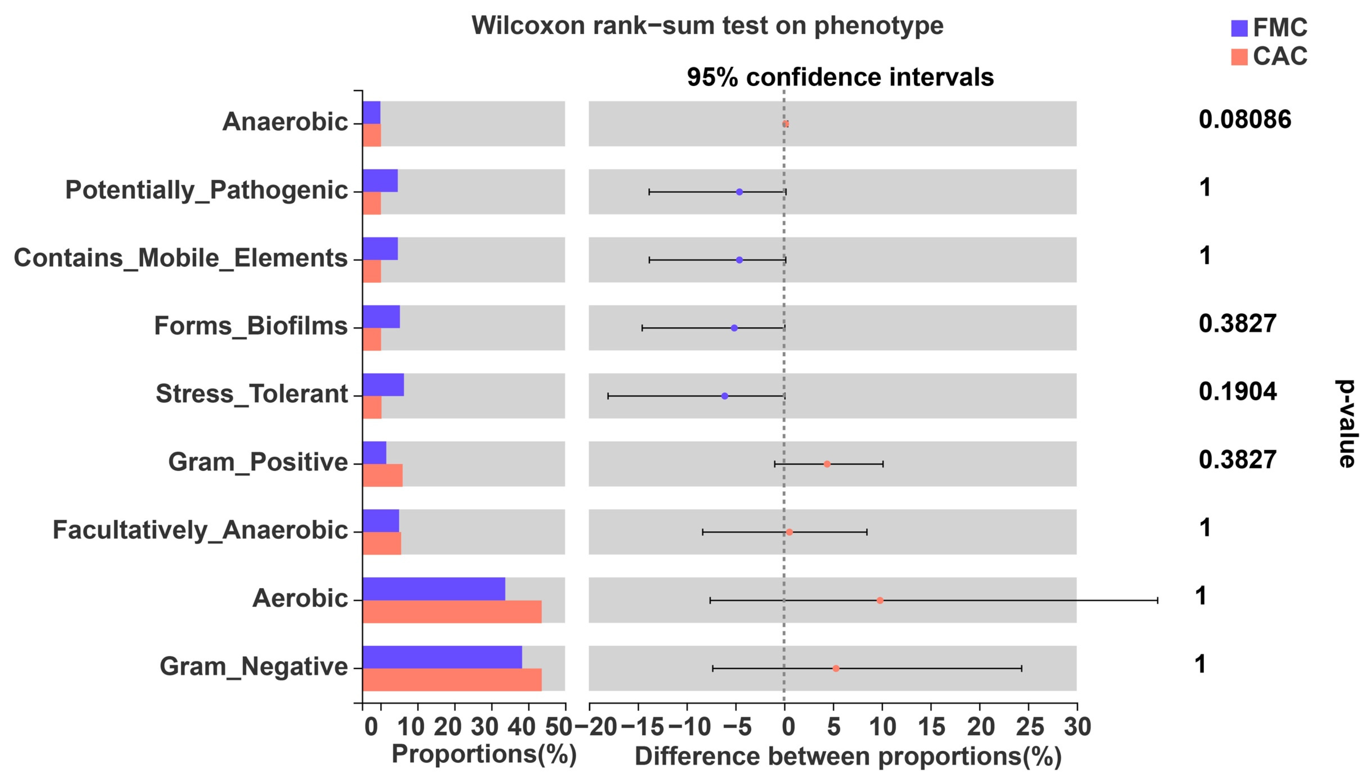 Agronomy 13 00153 g006 Agronomy 13 00153 g006