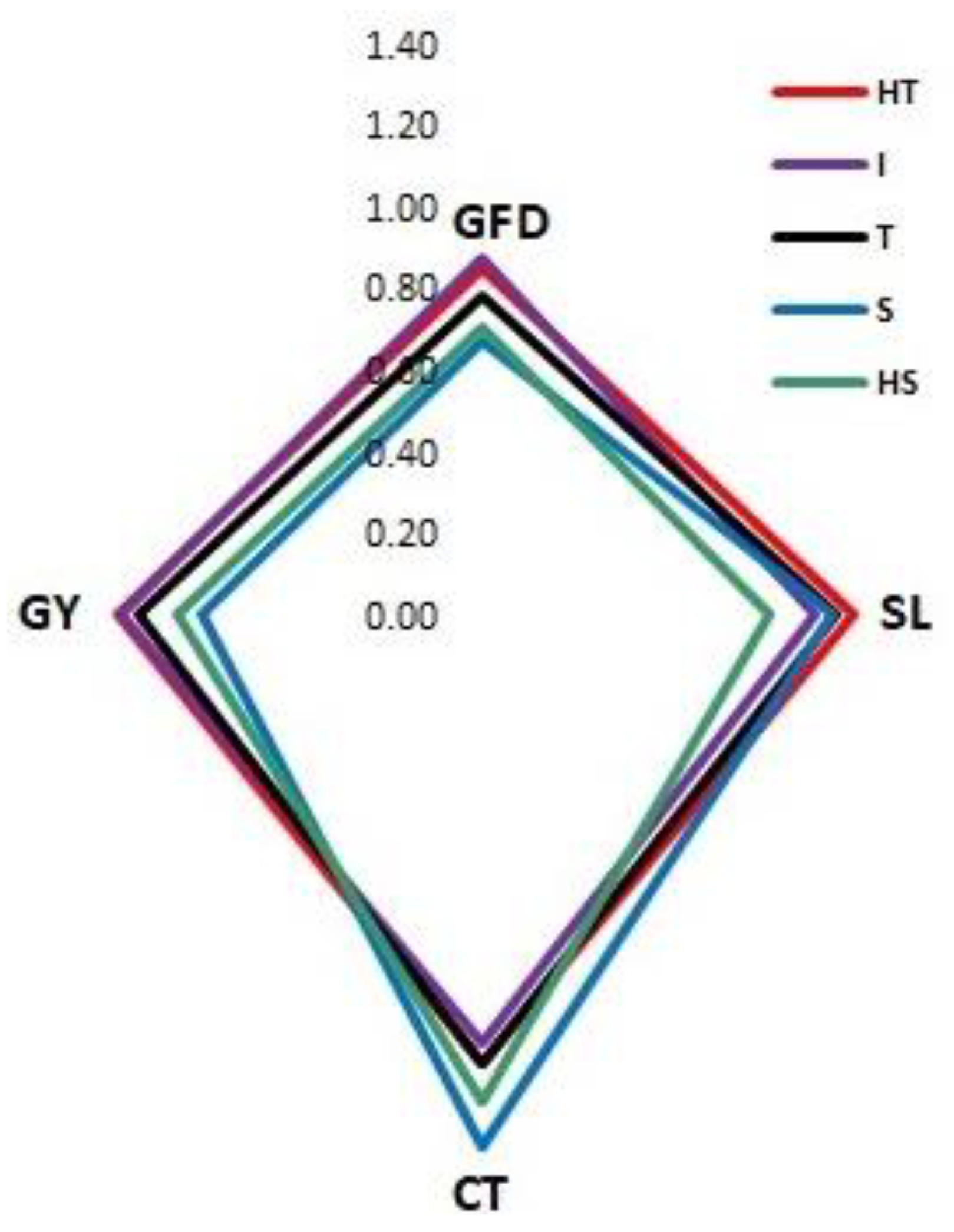 Agronomy 13 00154 g005