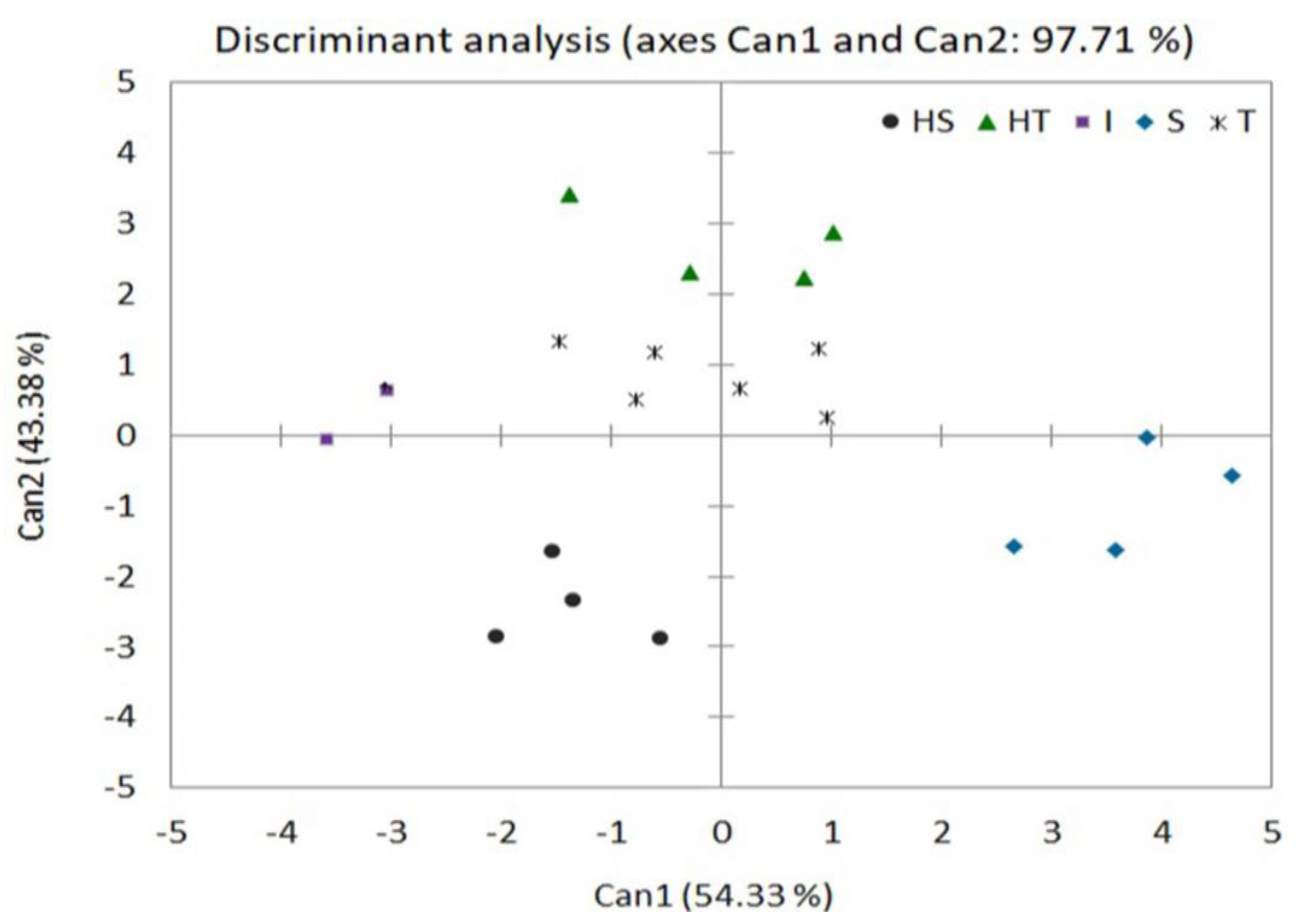 Agronomy 13 00154 g006