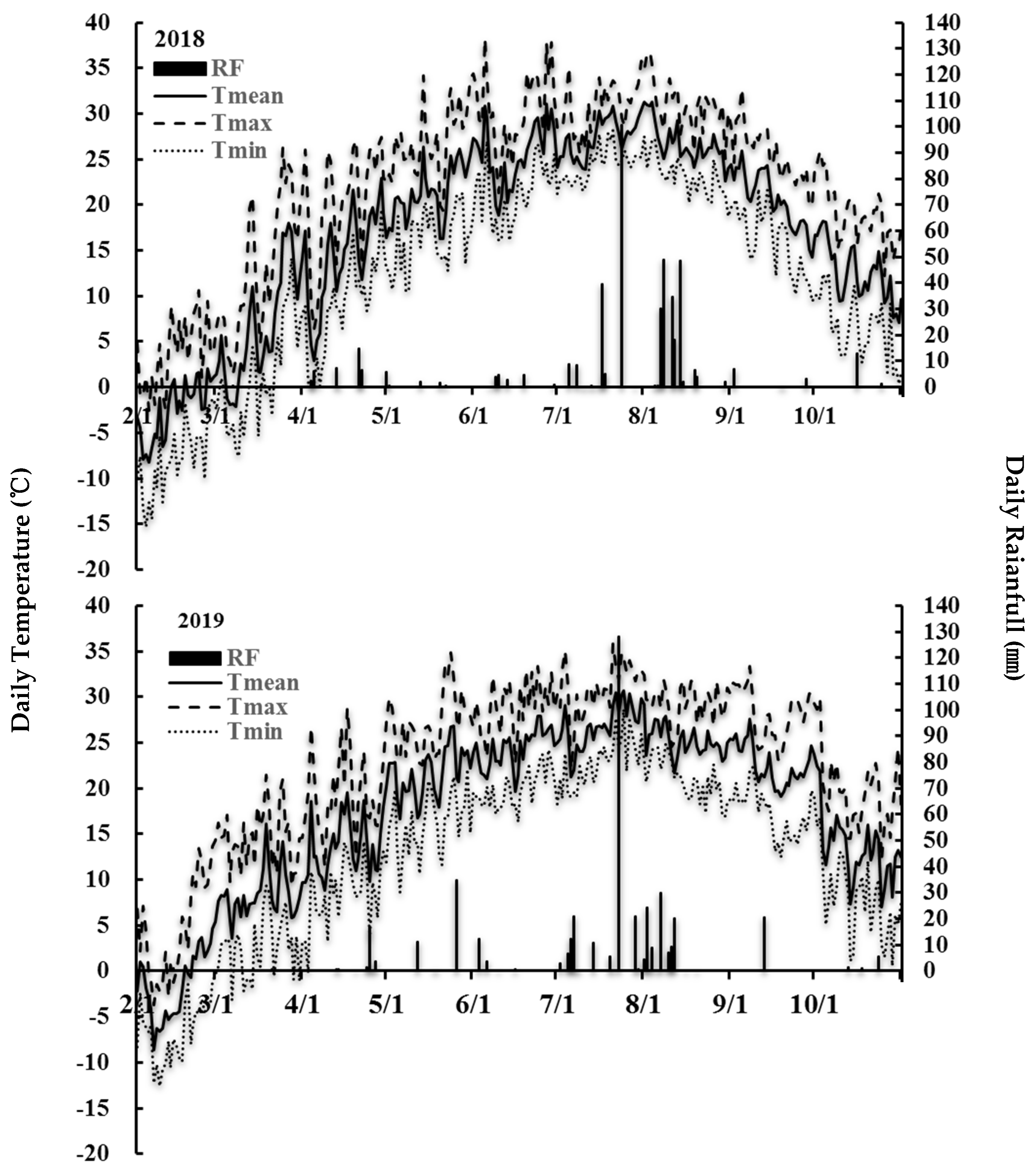 Agronomy 13 00155 g001