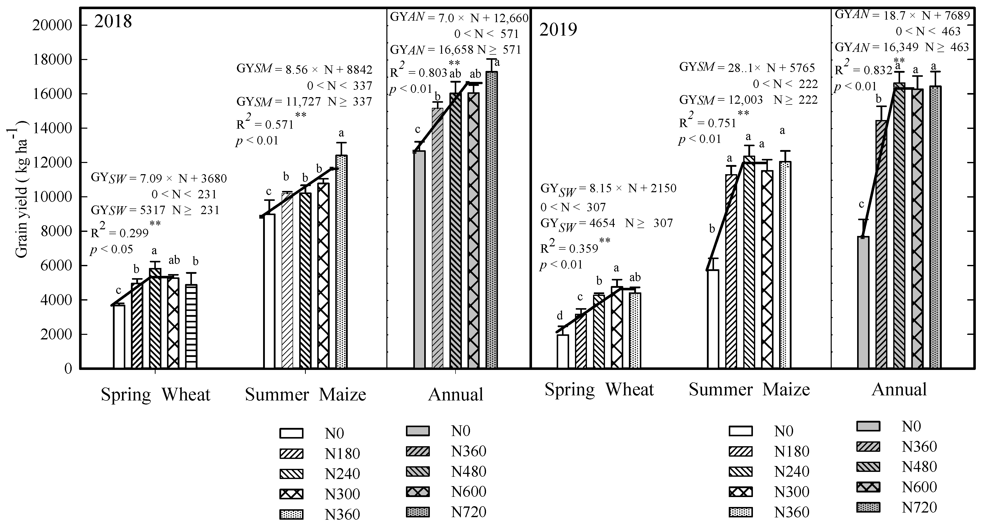 Agronomy 13 00155 g002