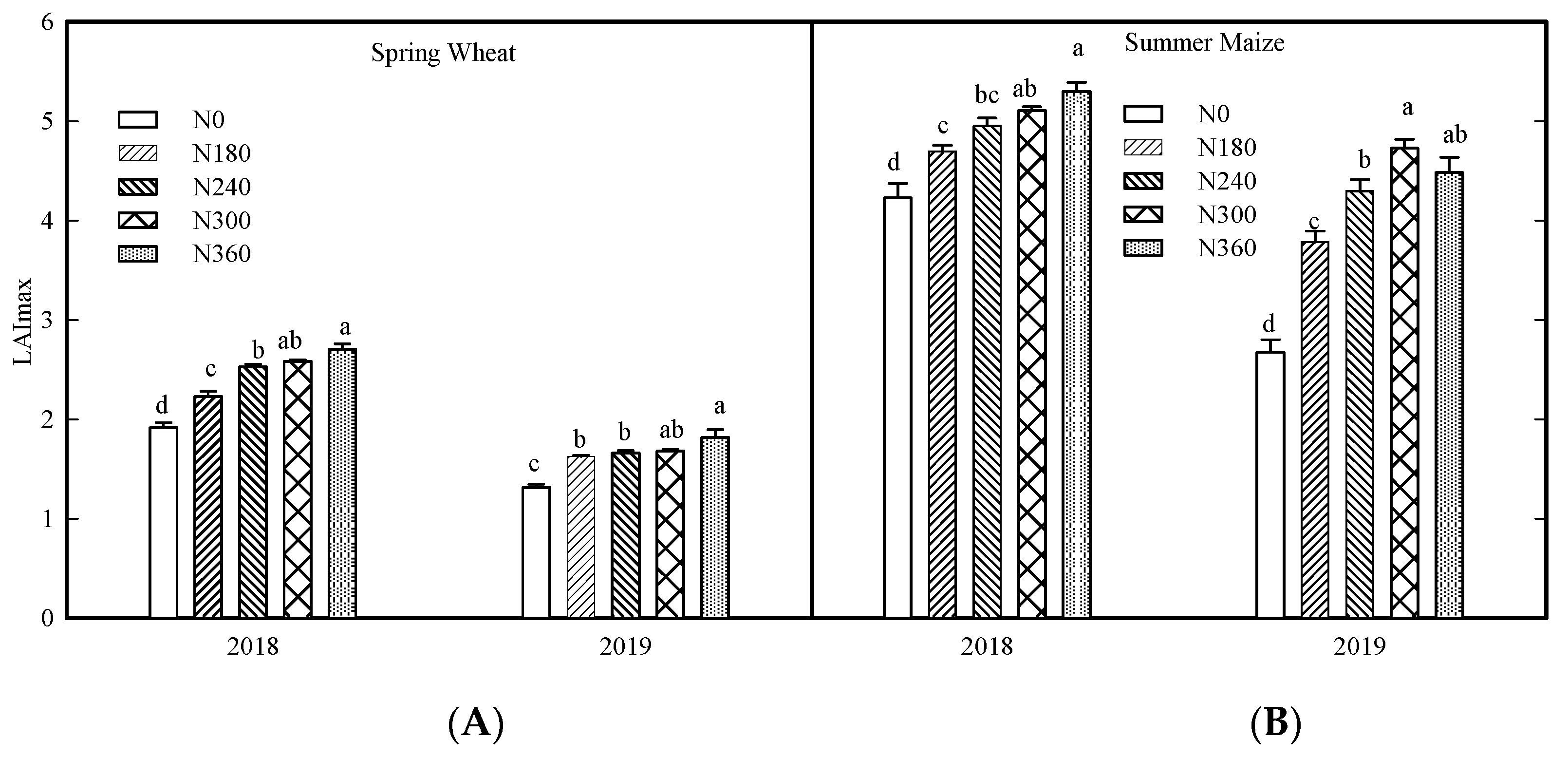 Agronomy 13 00155 g004