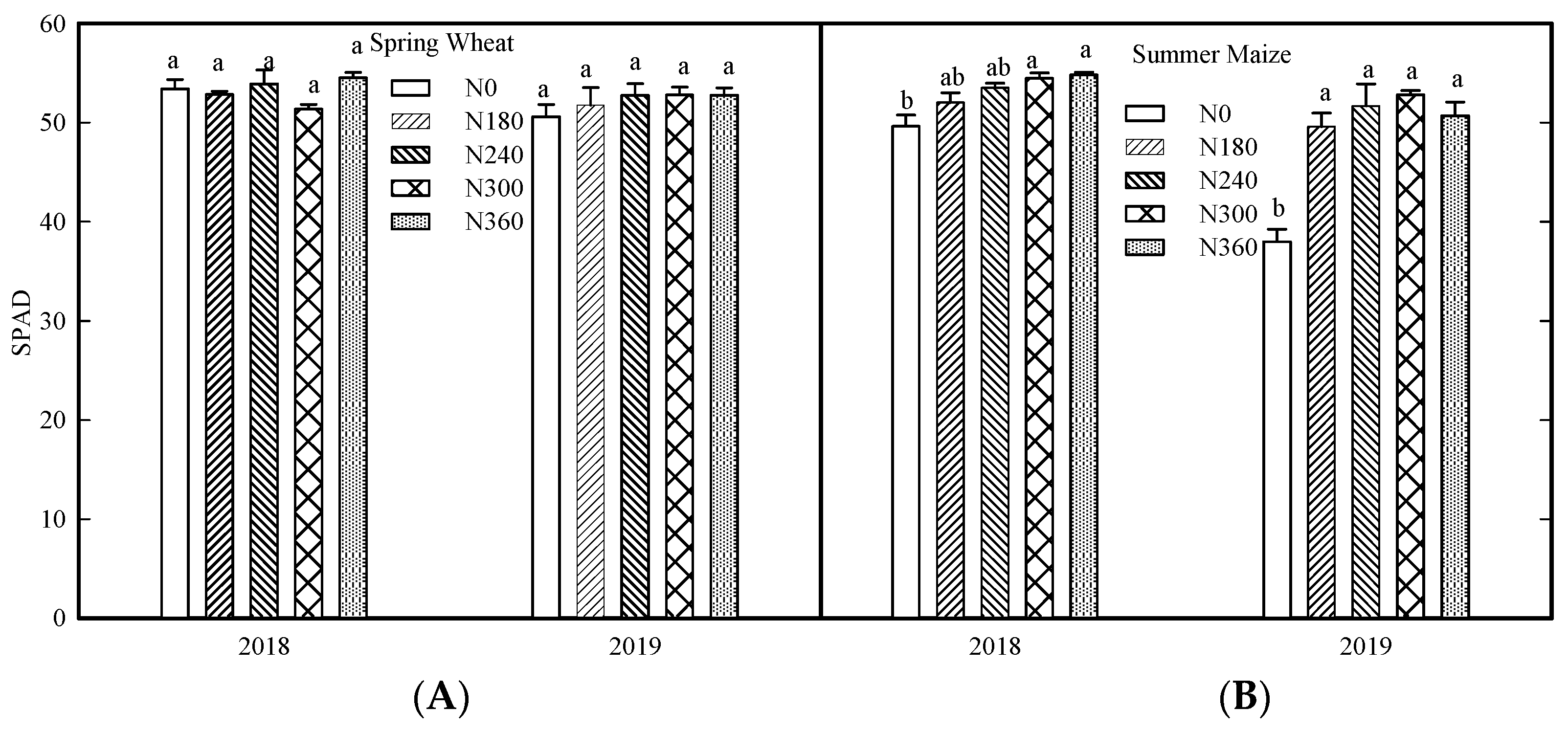 Agronomy 13 00155 g005