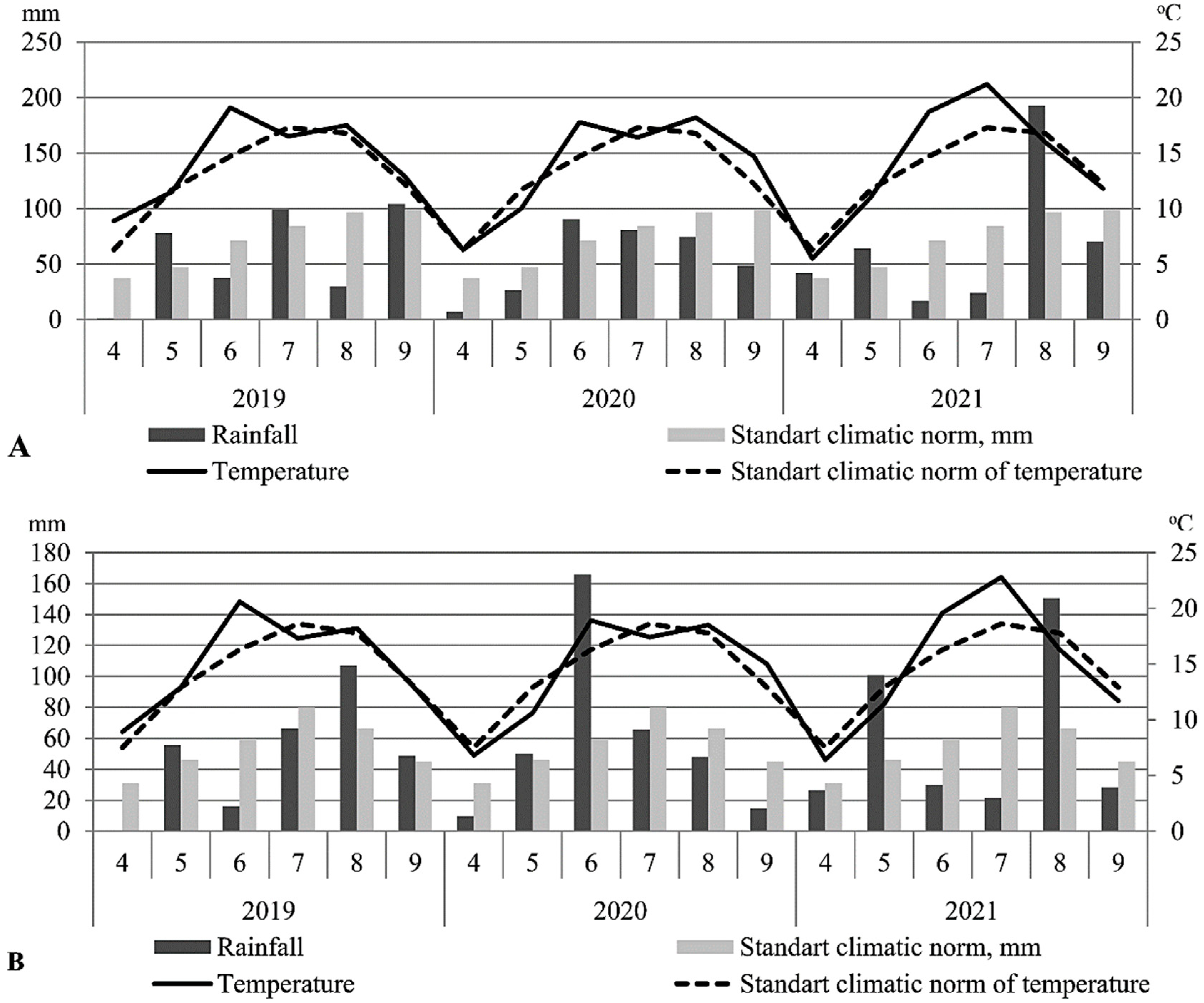 Agronomy 13 00156 g001