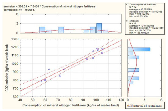 Agronomy 13 00159 g0a2