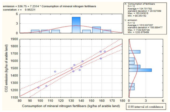 Agronomy 13 00159 g0a3