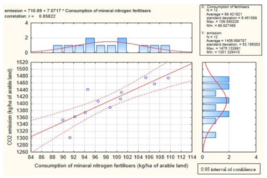 Agronomy 13 00159 g0a4