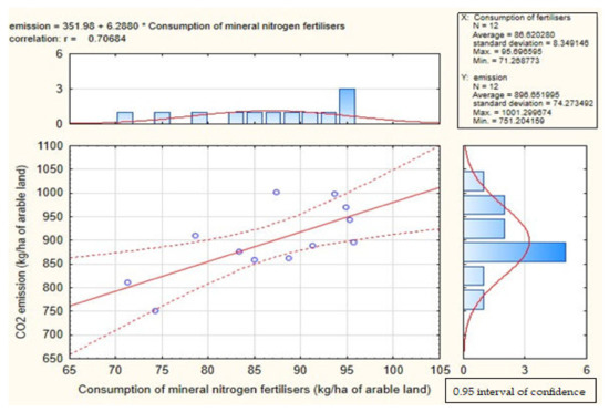 Agronomy 13 00159 g0a6