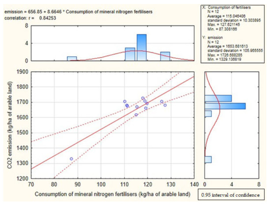 Agronomy 13 00159 g0a8