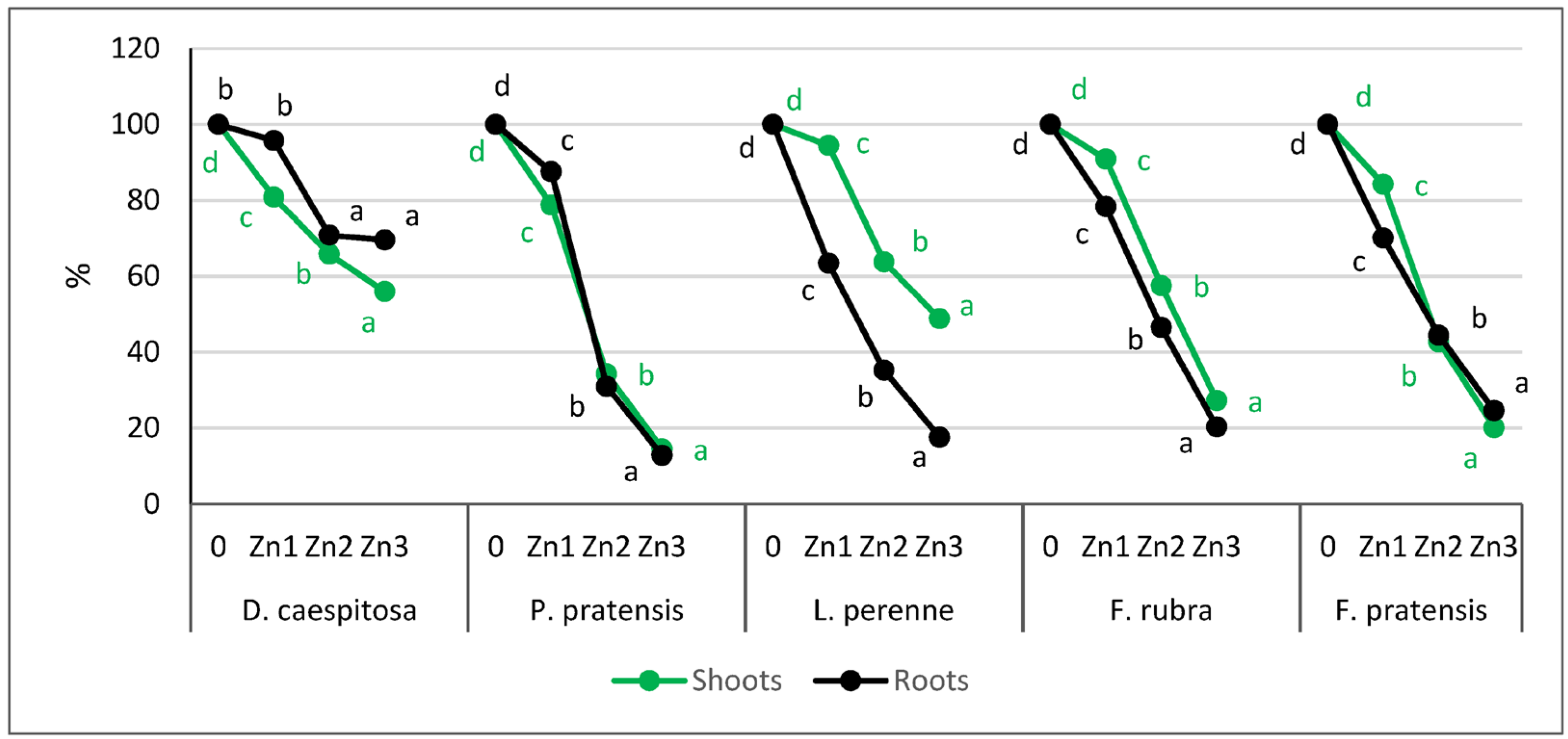 Agronomy 13 00160 g002