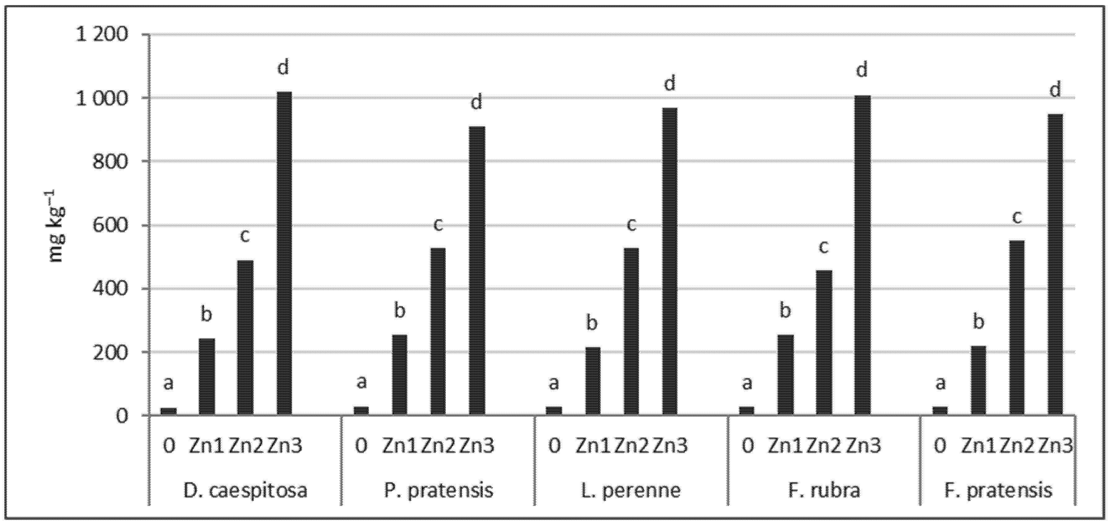 Agronomy 13 00160 g005